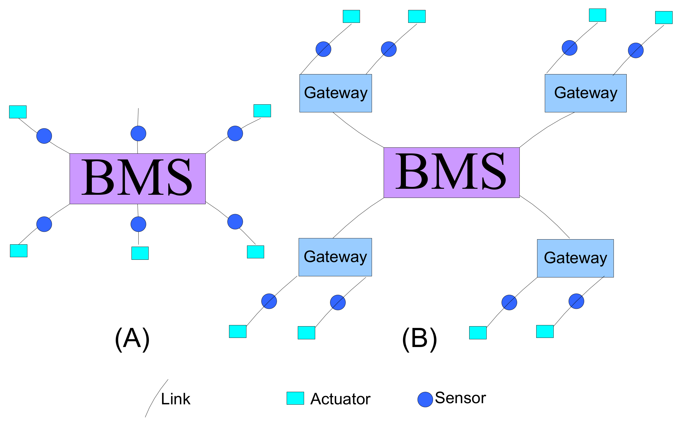 Electronics 11 02695 g005