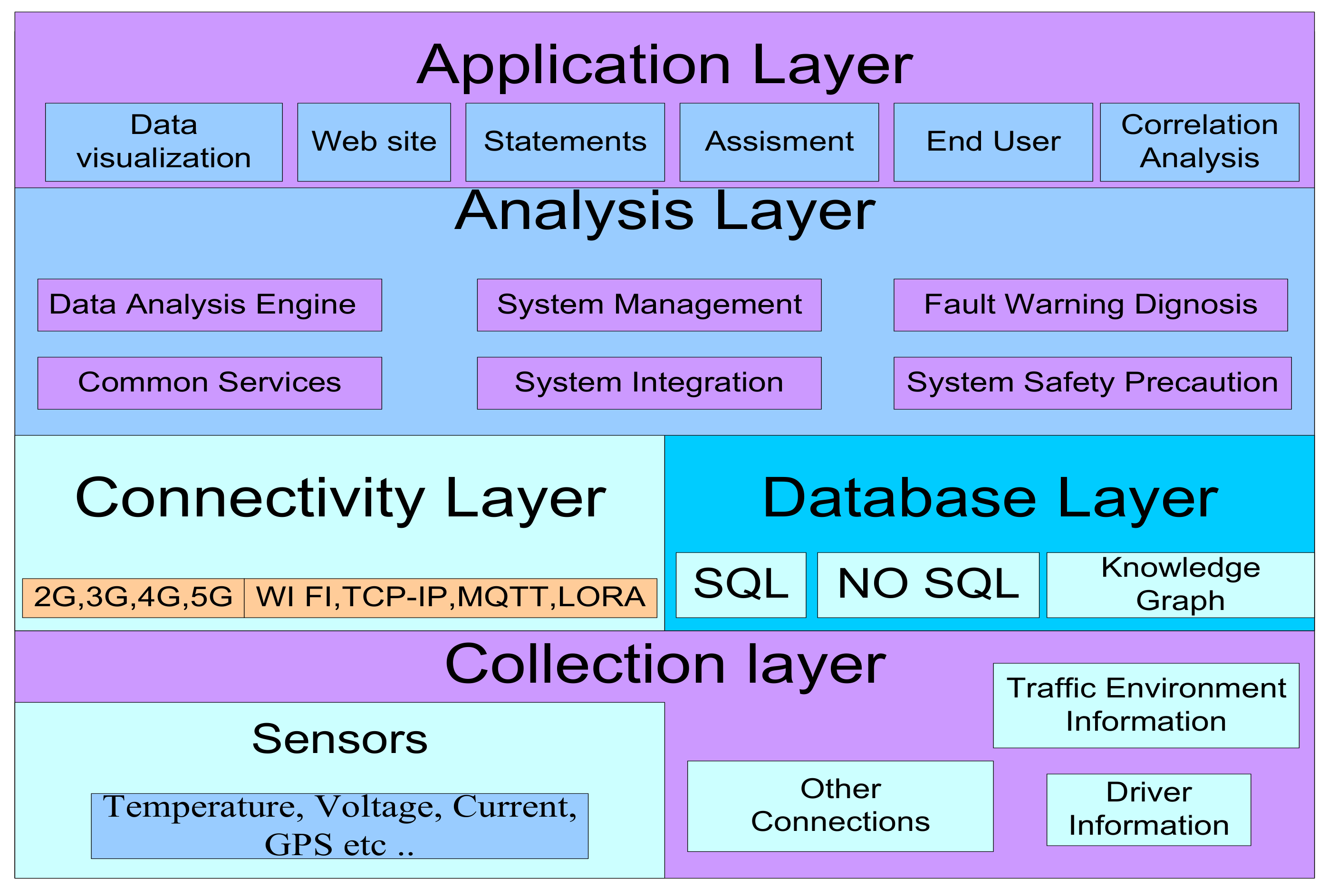 Electronics 11 02695 g008