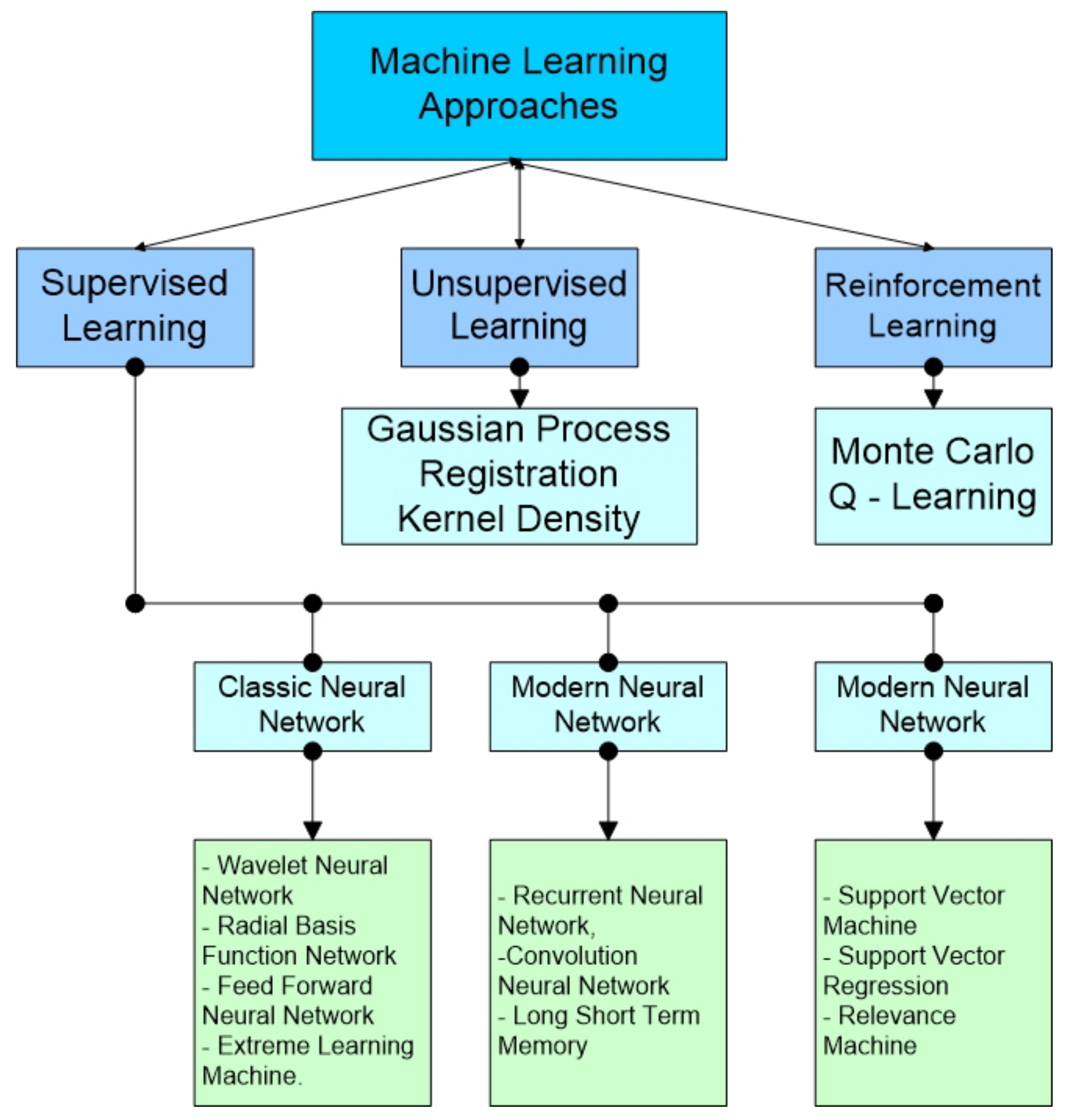 Electronics 11 02695 g009