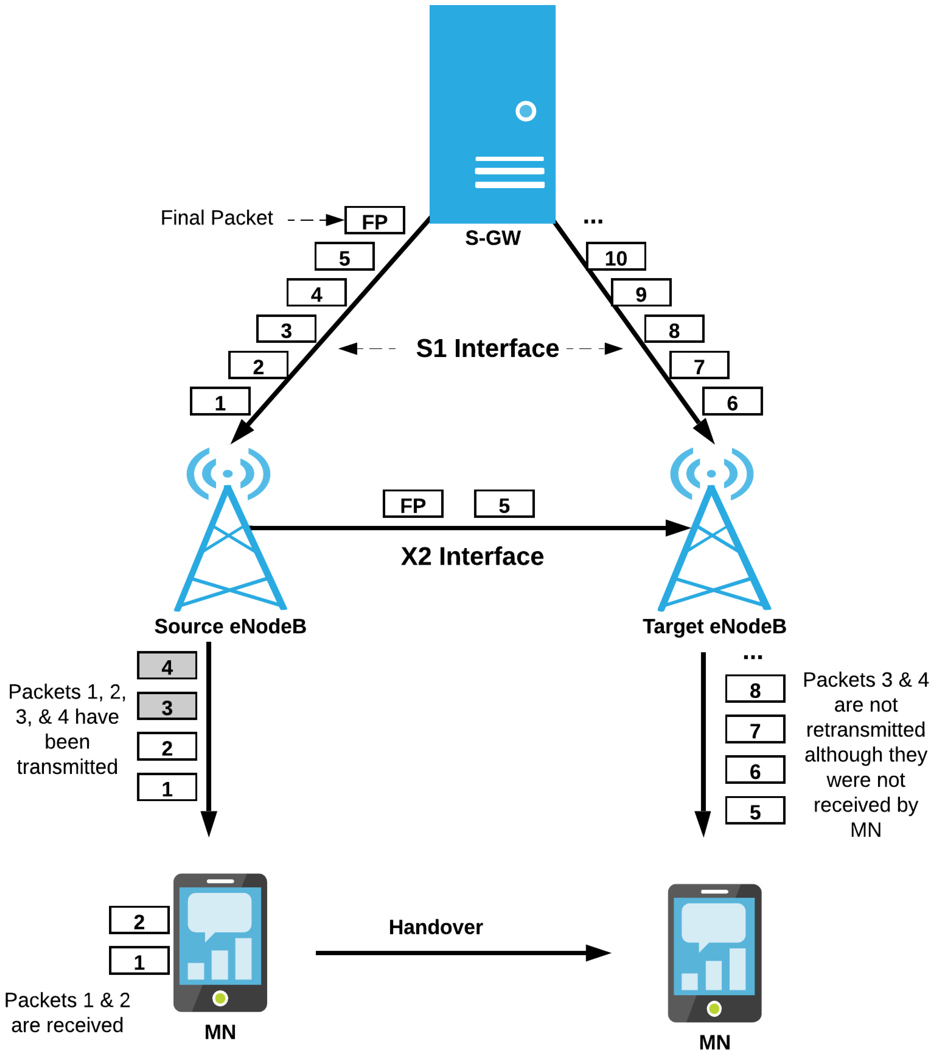 Electronics 11 02696 g002