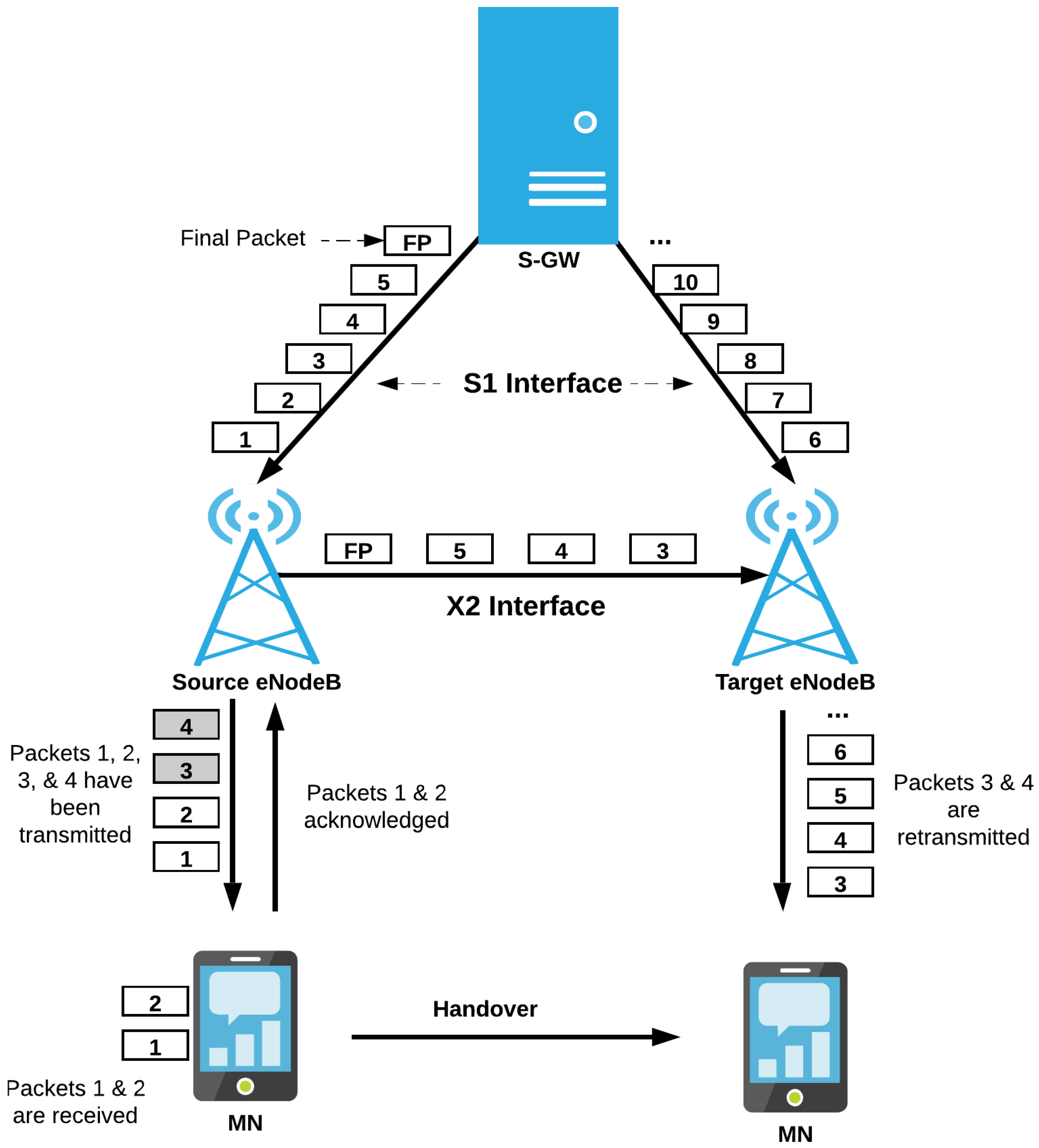 Electronics 11 02696 g003