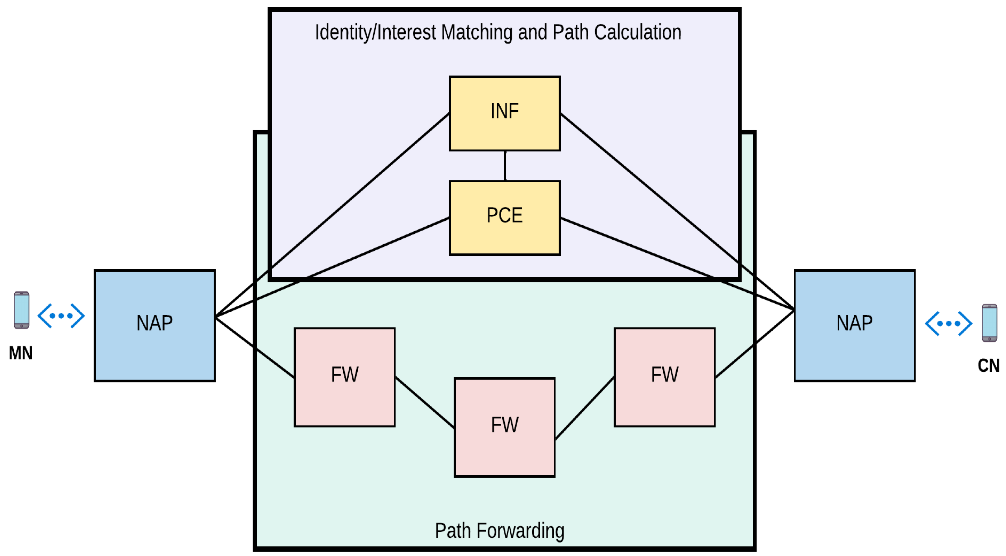 Electronics 11 02696 g004