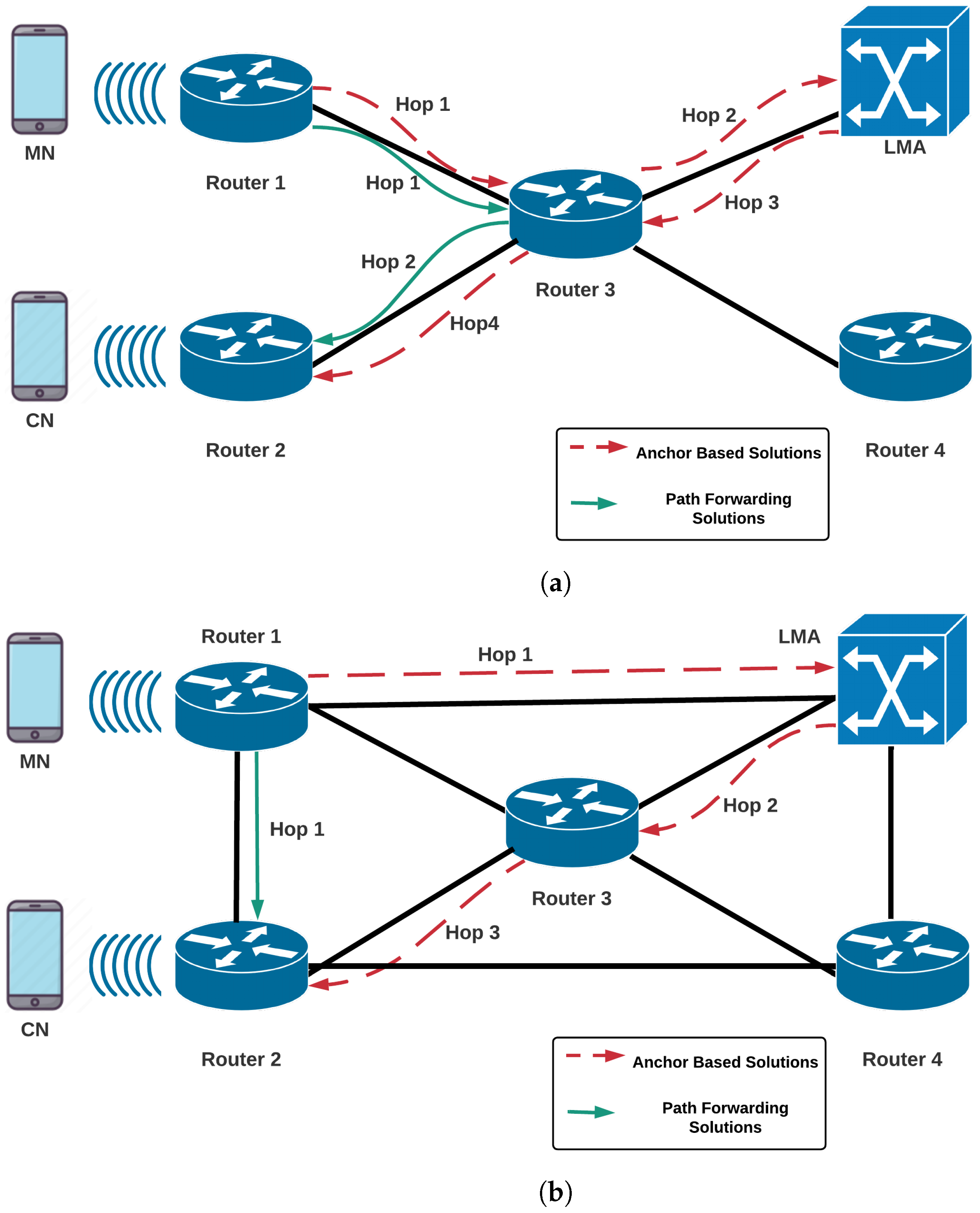 Electronics 11 02696 g005