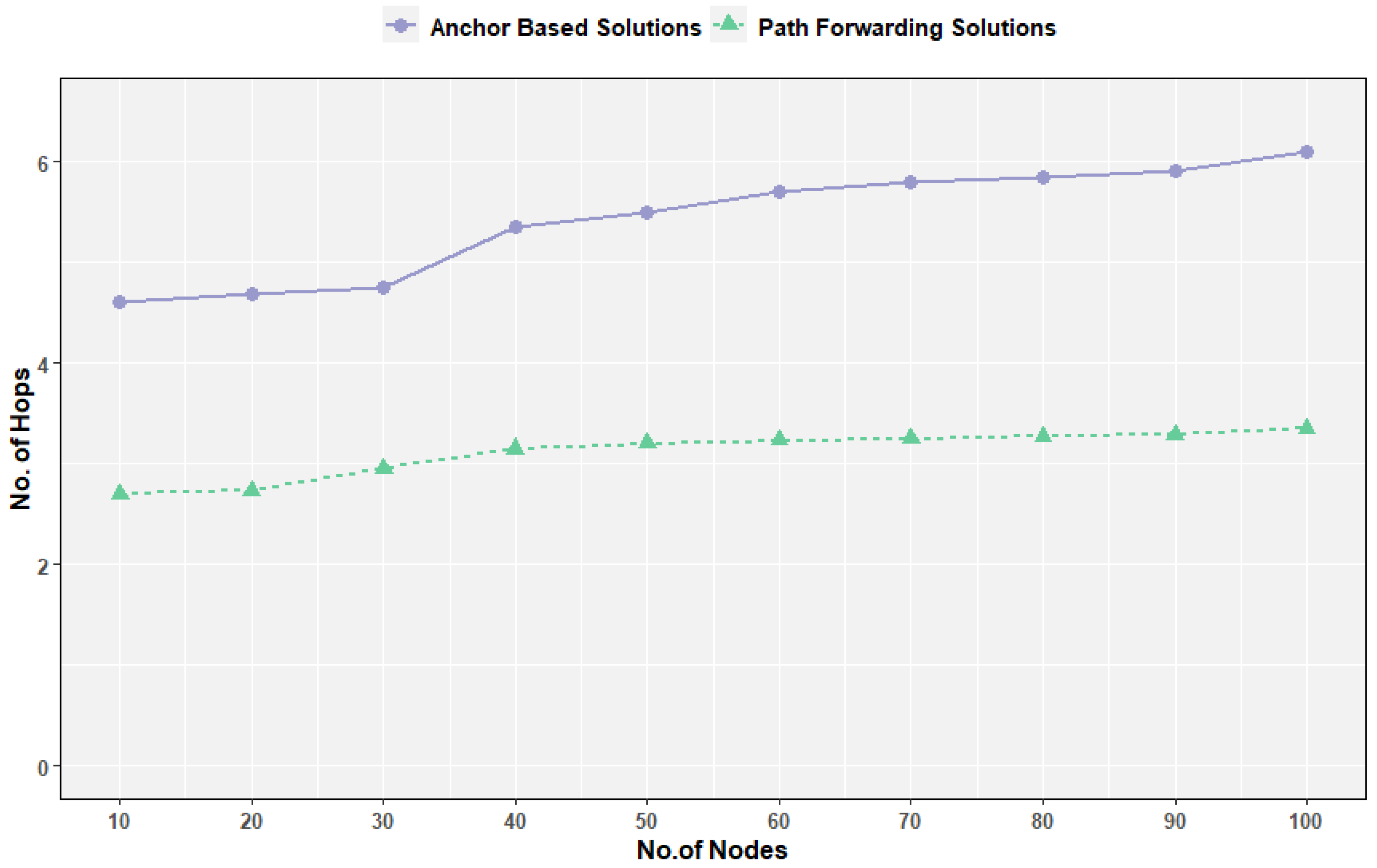 Electronics 11 02696 g006