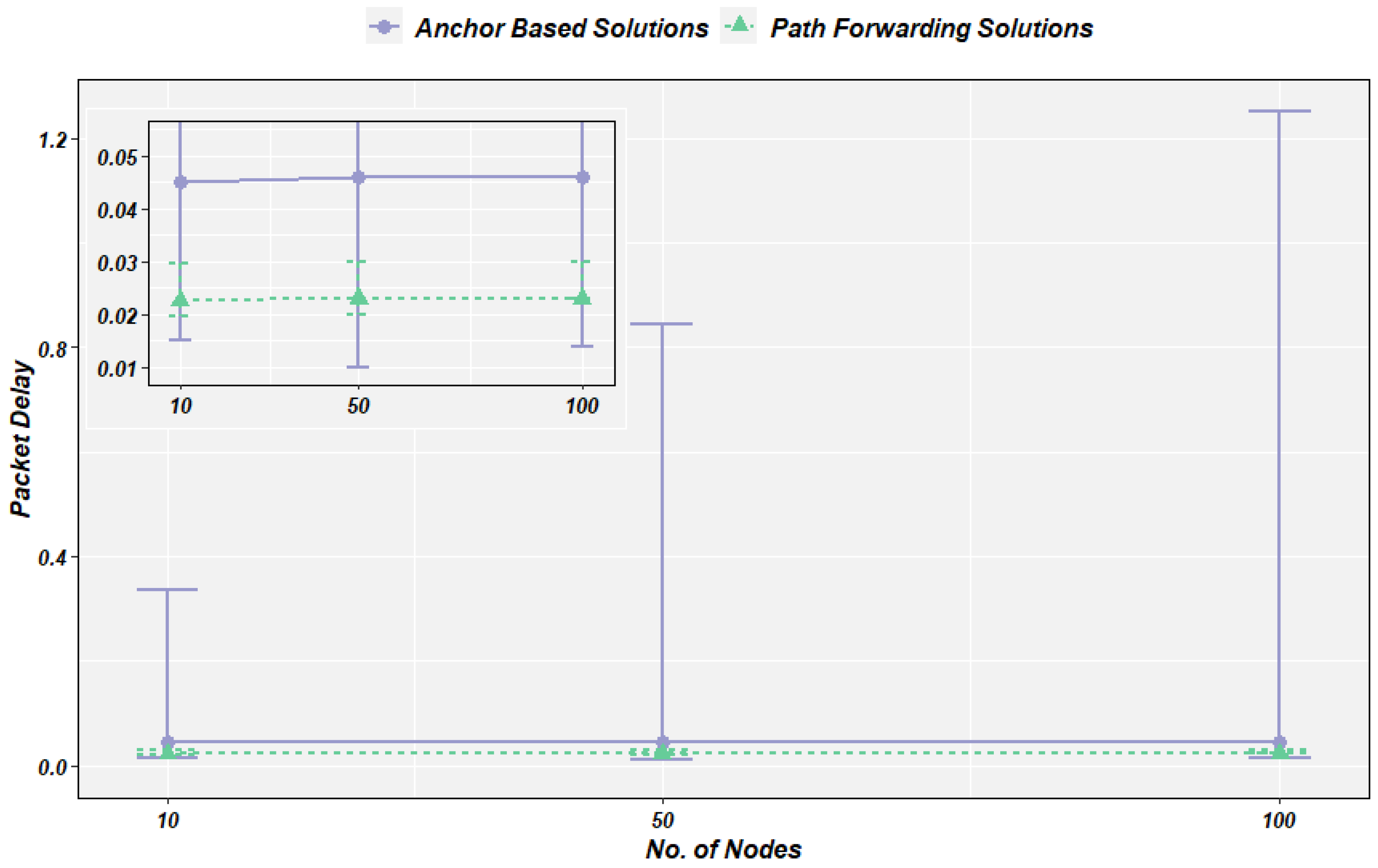 Electronics 11 02696 g007