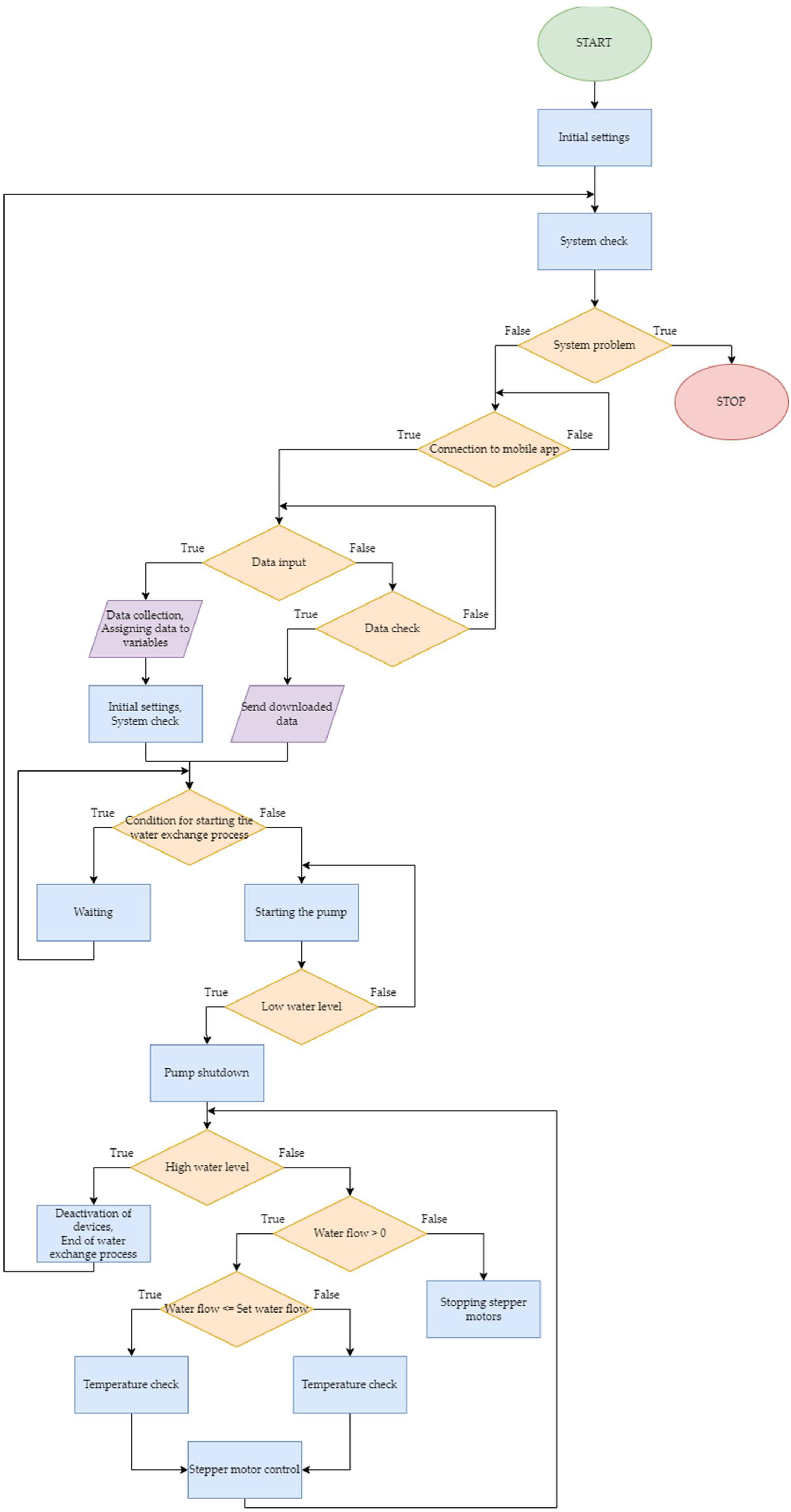 Electronics 11 02705 g004