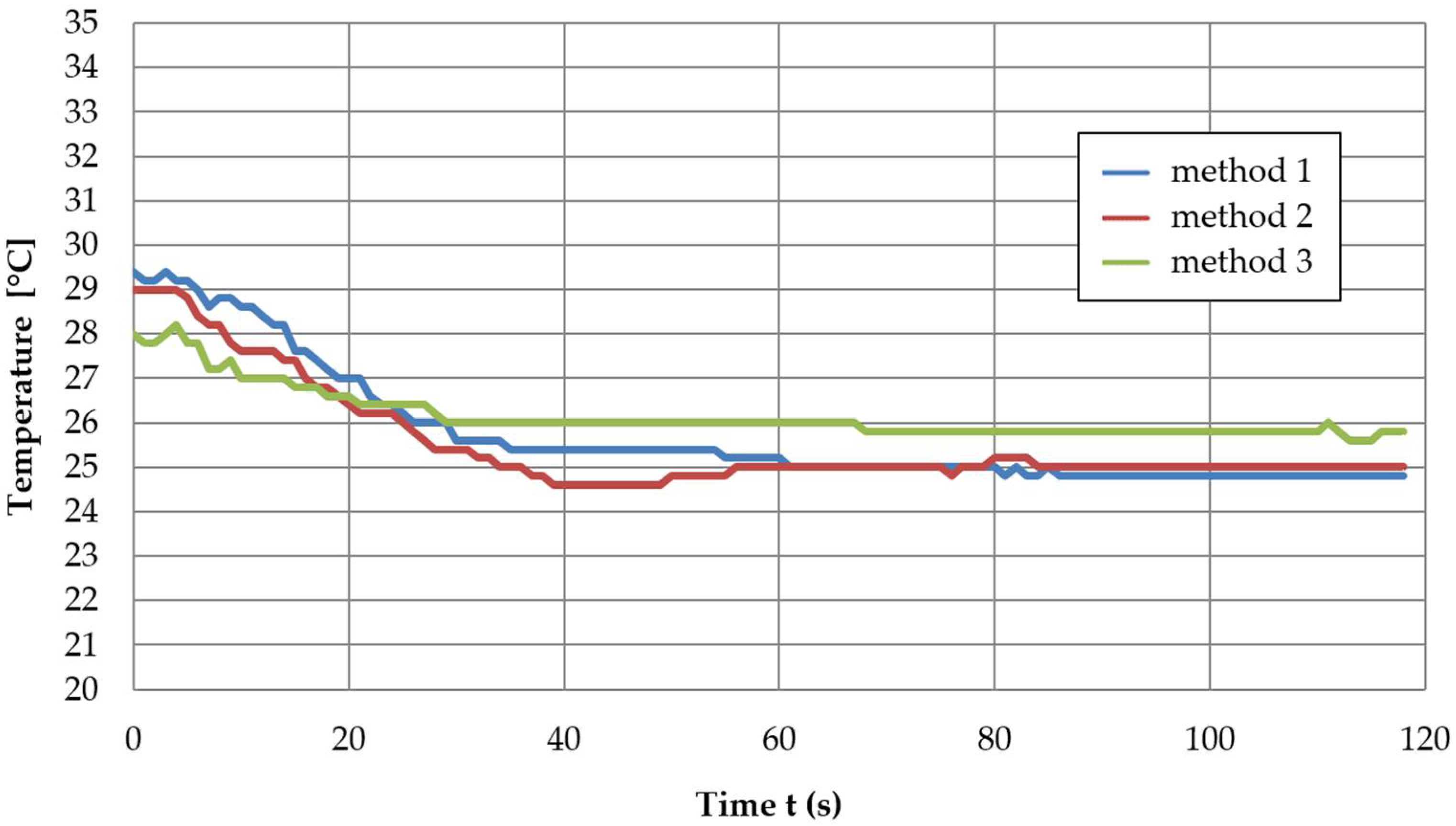 Electronics 11 02705 g009
