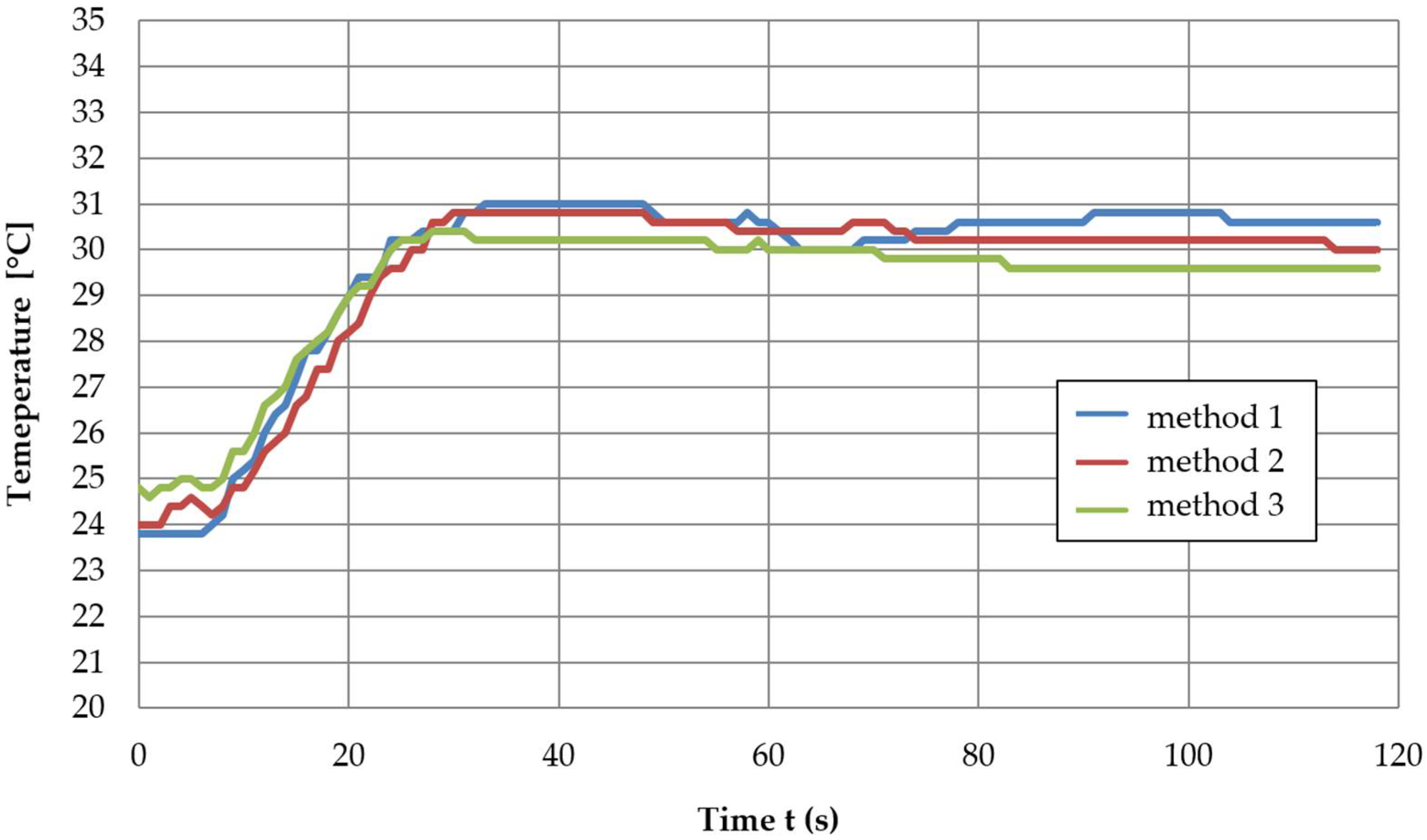 Electronics 11 02705 g010