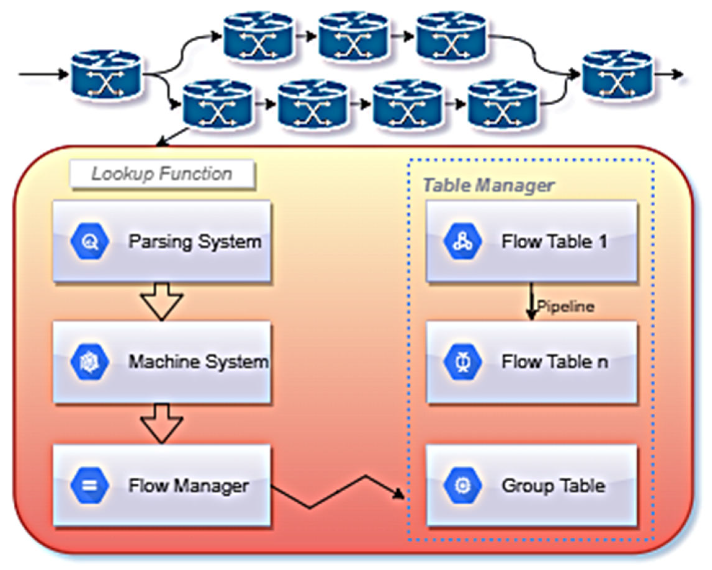 Electronics 11 02715 g003