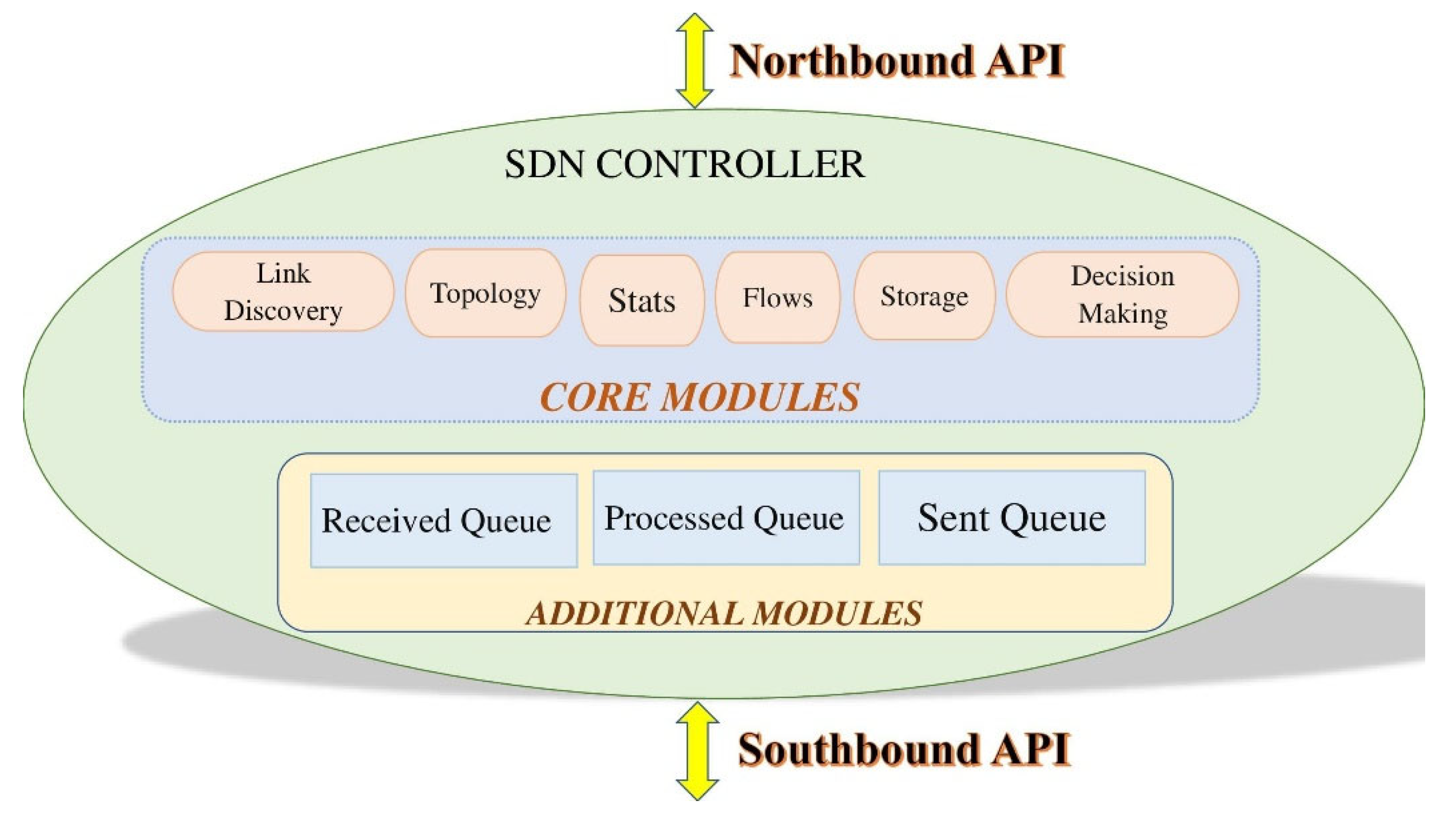 Electronics 11 02715 g004
