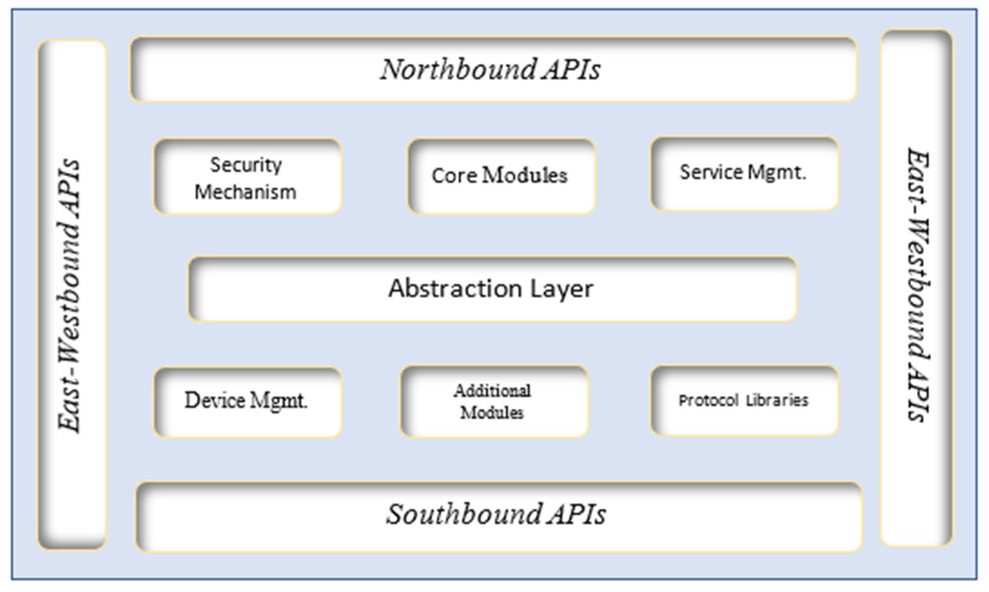 Electronics 11 02715 g008