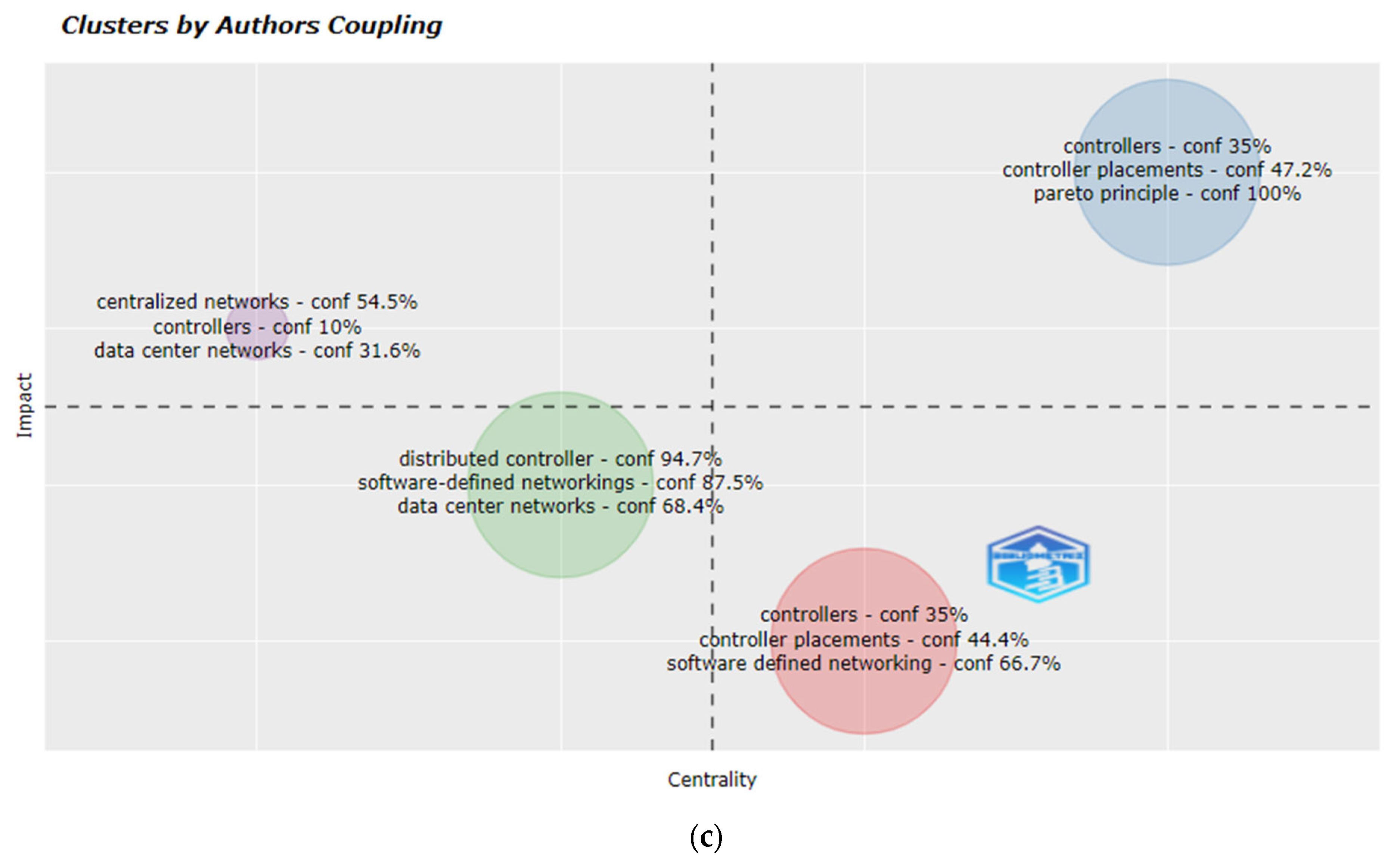 Electronics 11 02715 g010b