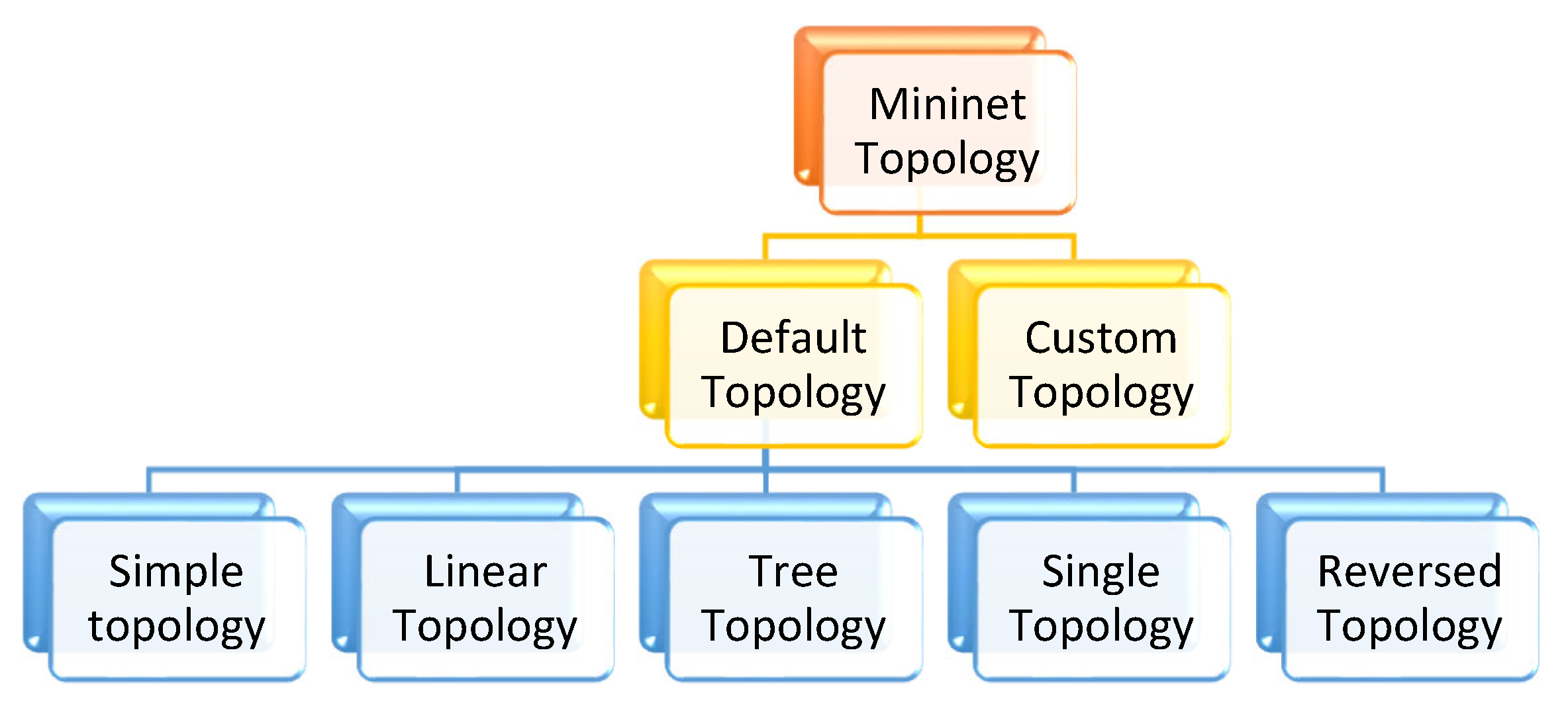 Electronics 11 02715 g013