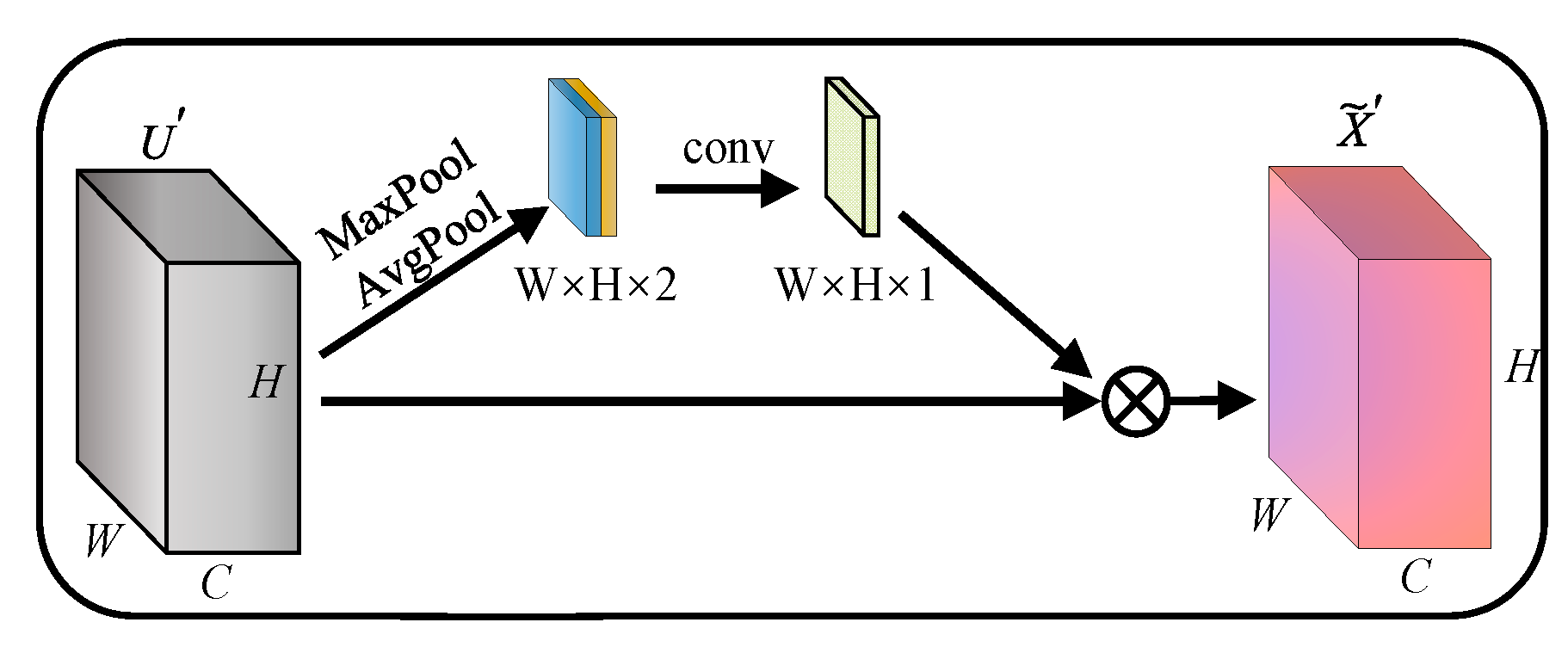 Electronics 11 02718 g002