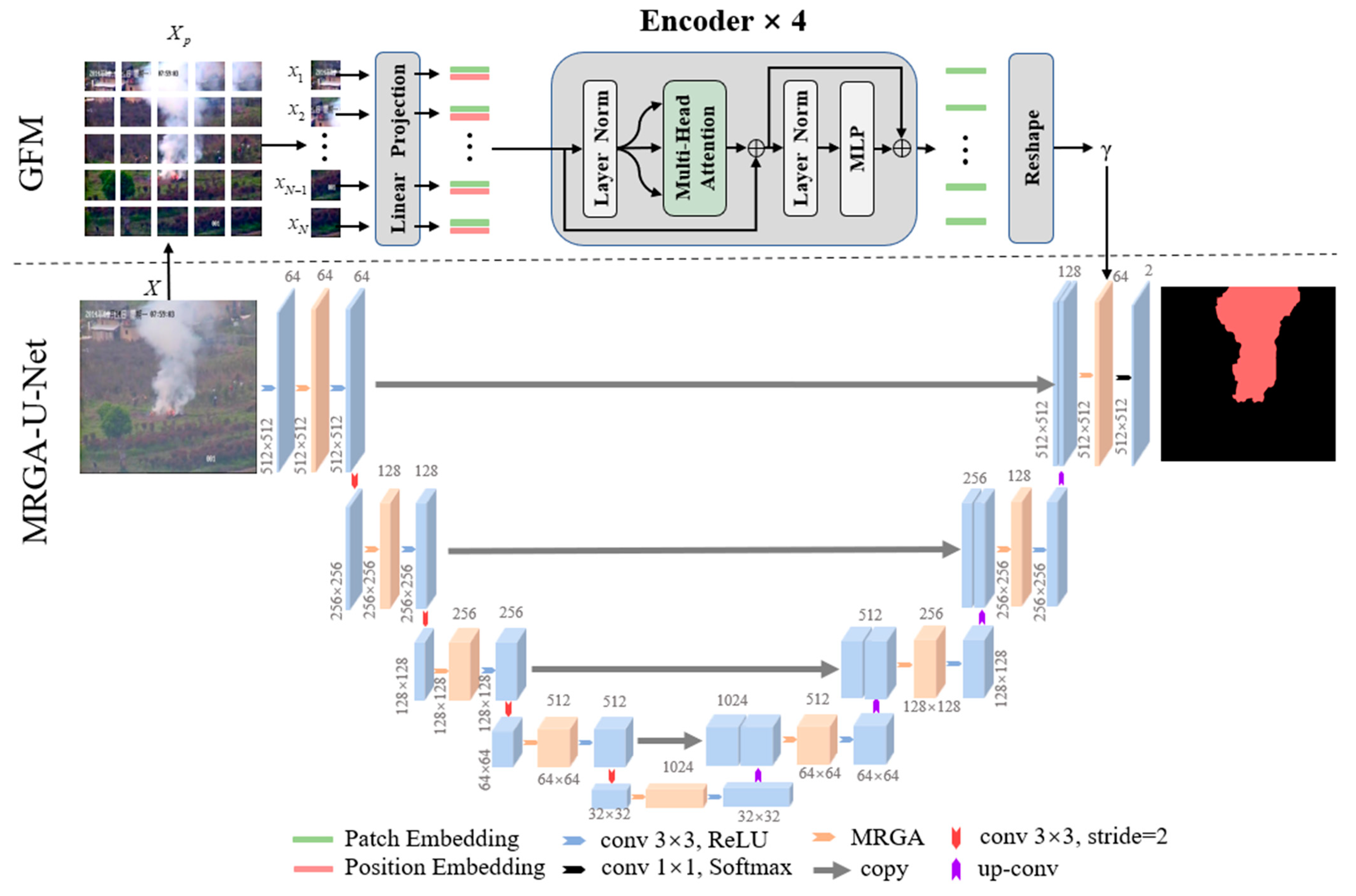 Electronics 11 02718 g003