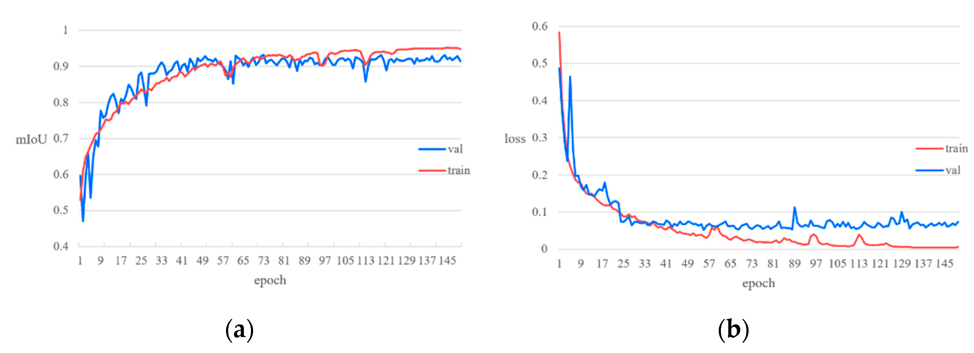 Electronics 11 02718 g006
