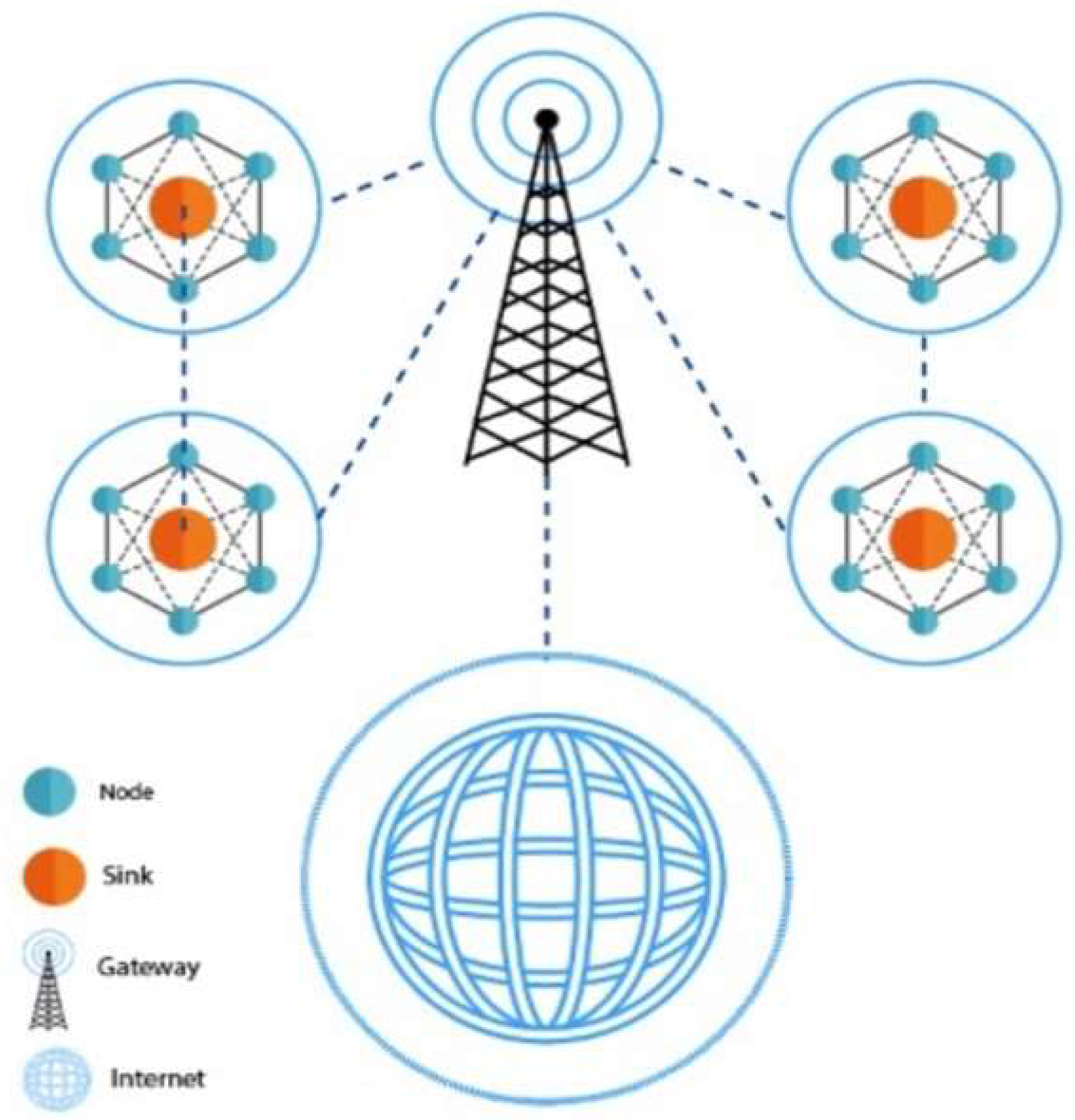 Electronics 11 02721 g001