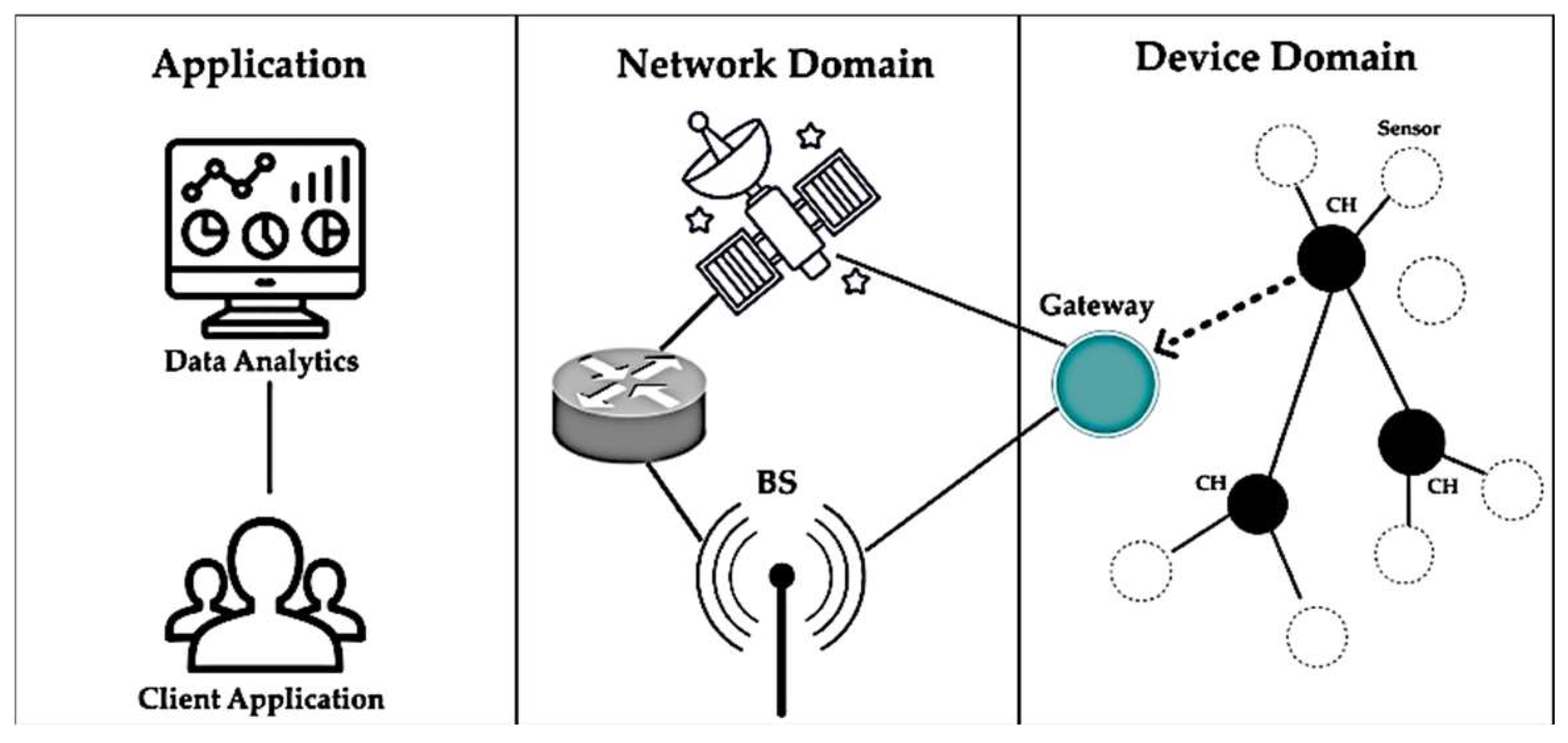 Electronics 11 02721 g002