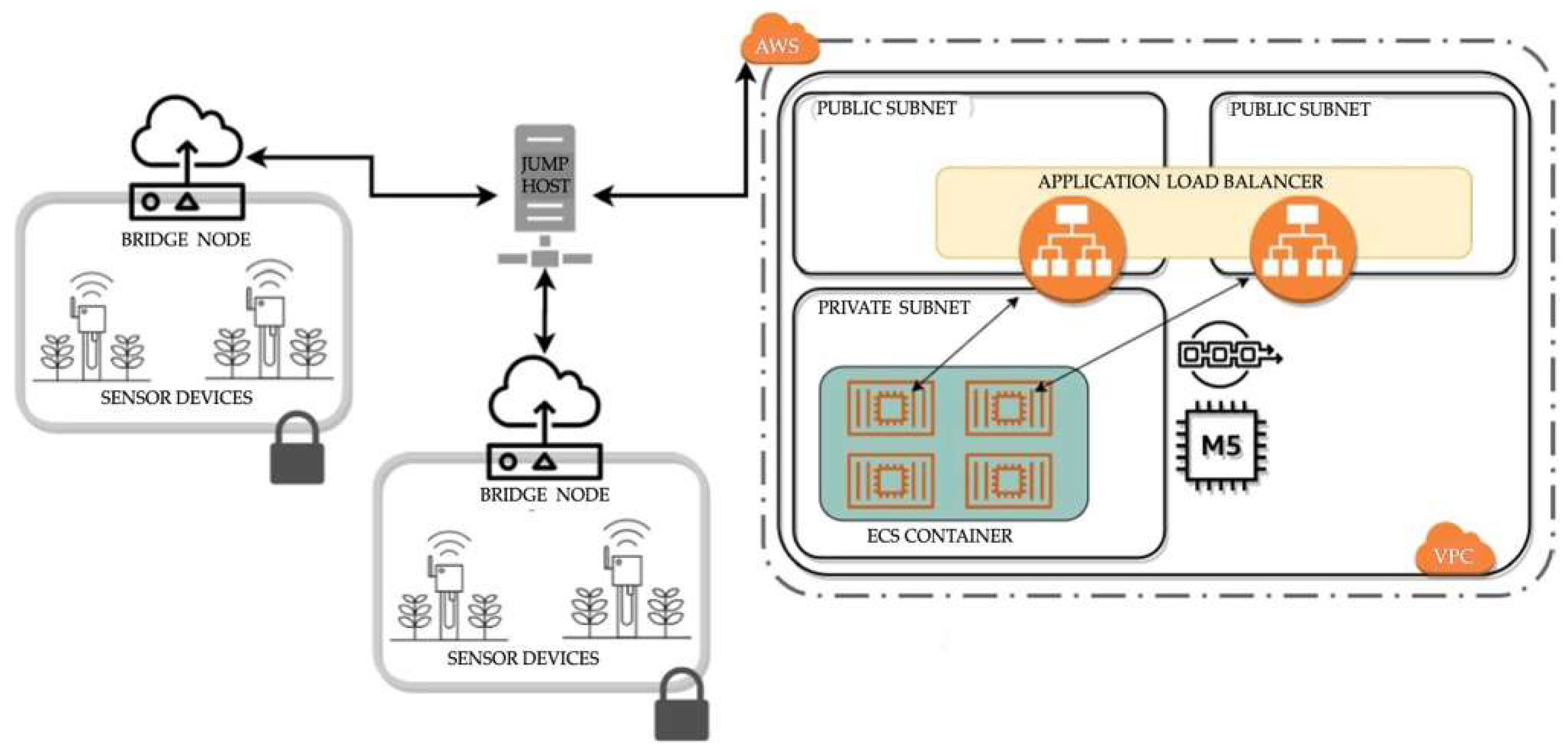 Electronics 11 02721 g004