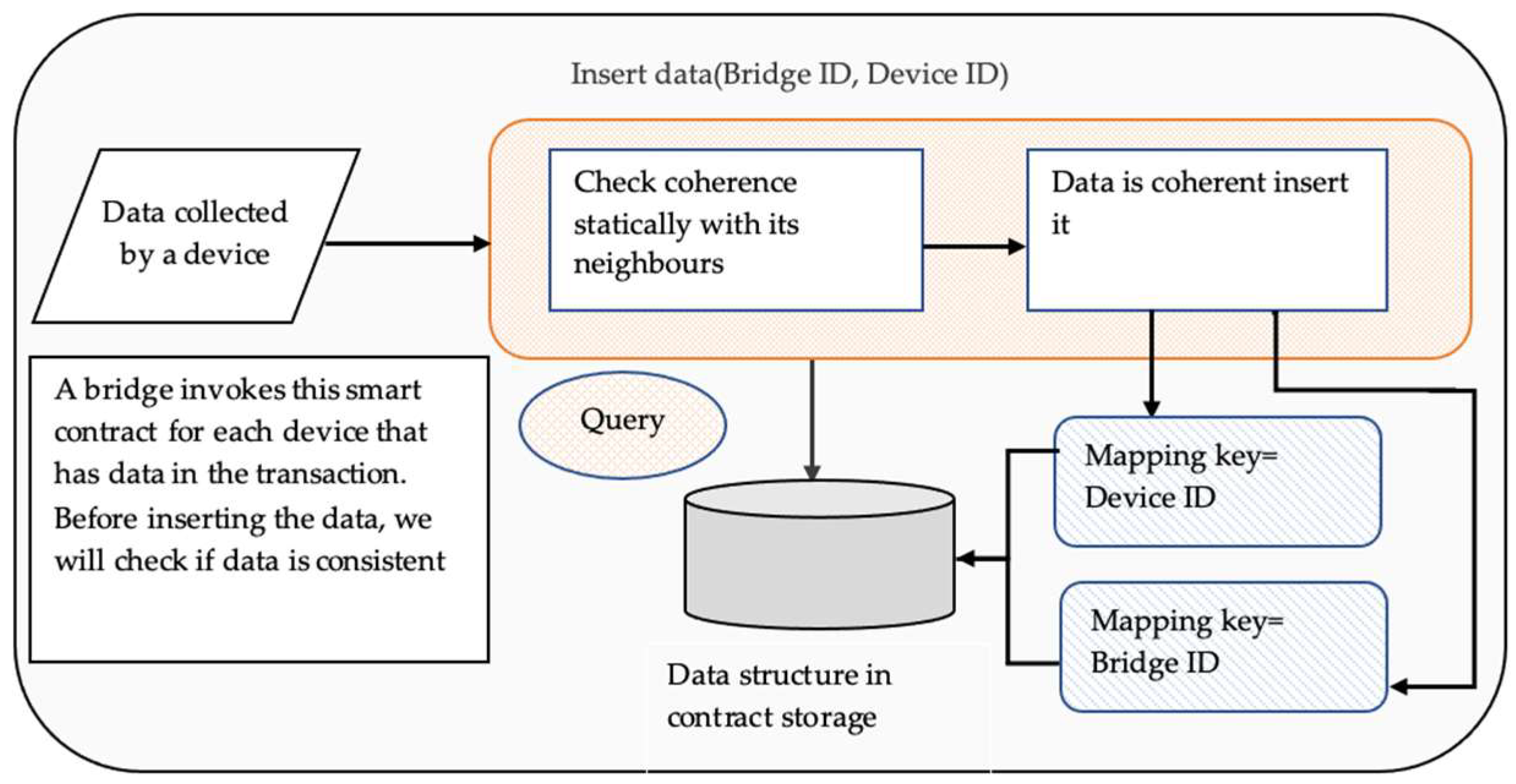 Electronics 11 02721 g005