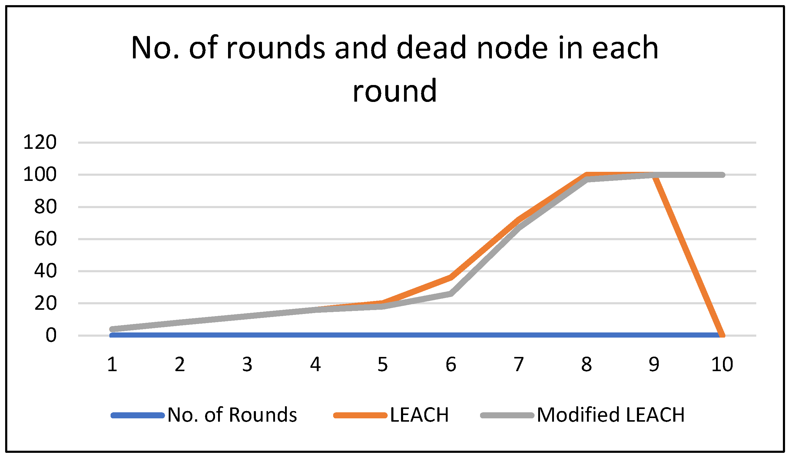 Electronics 11 02721 g007