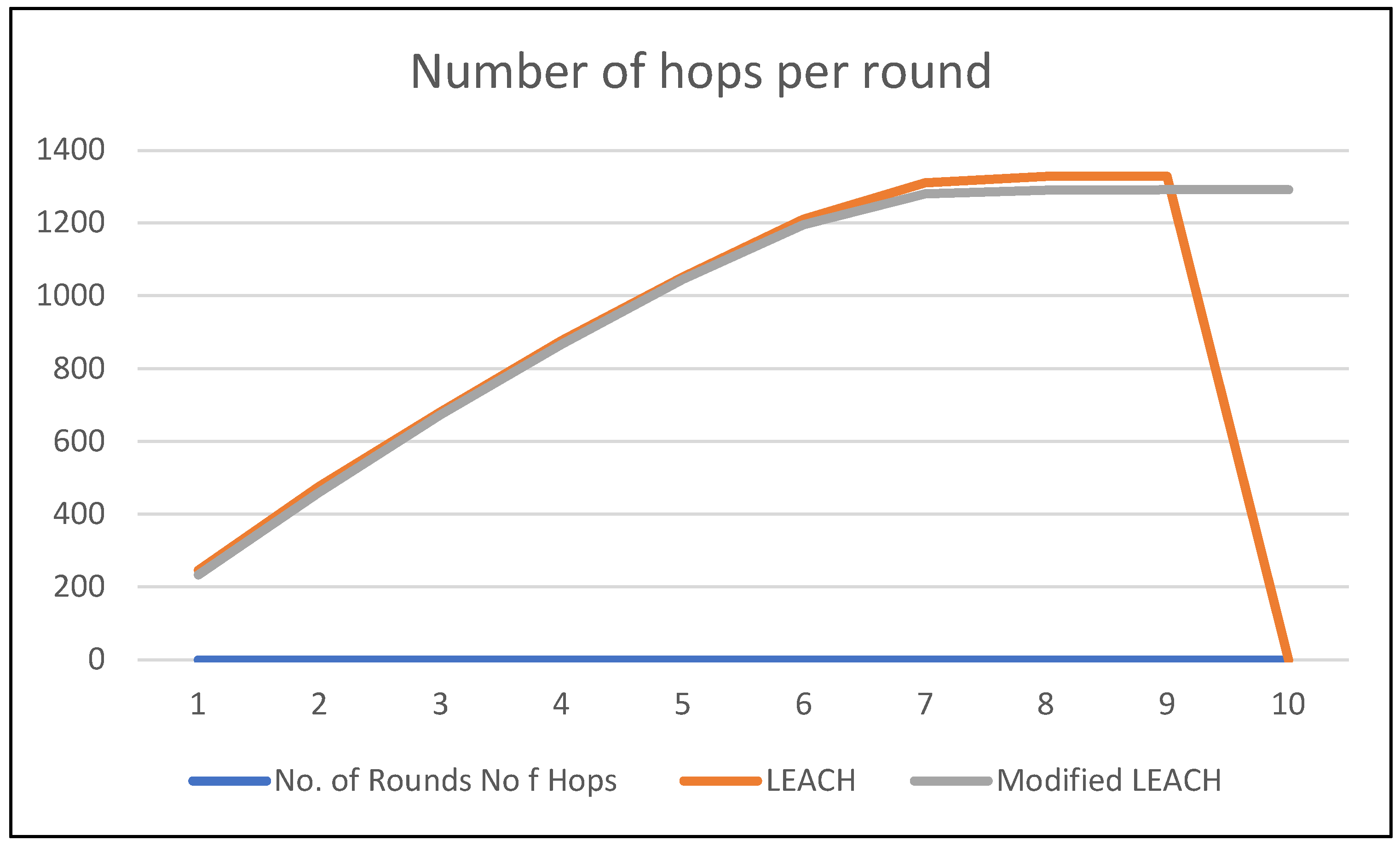 Electronics 11 02721 g009