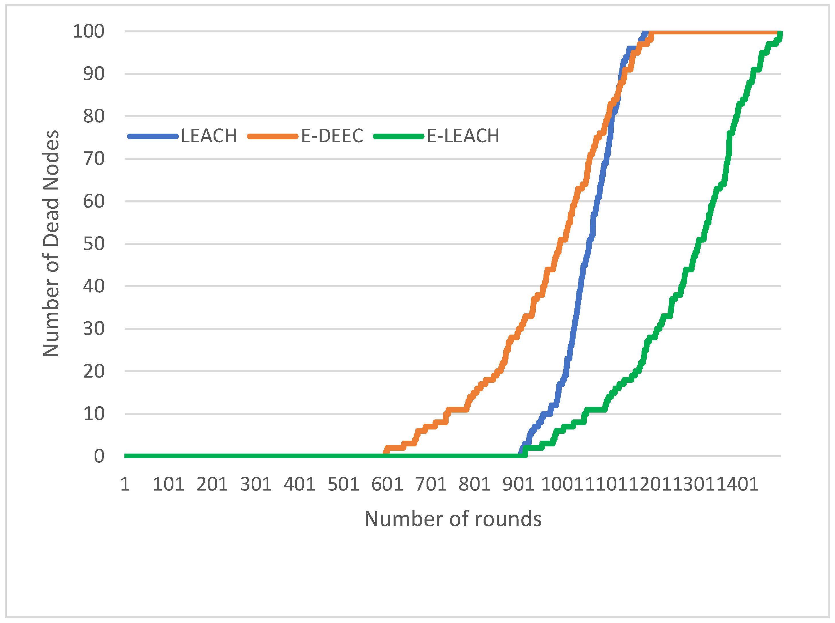 Electronics 11 02721 g010
