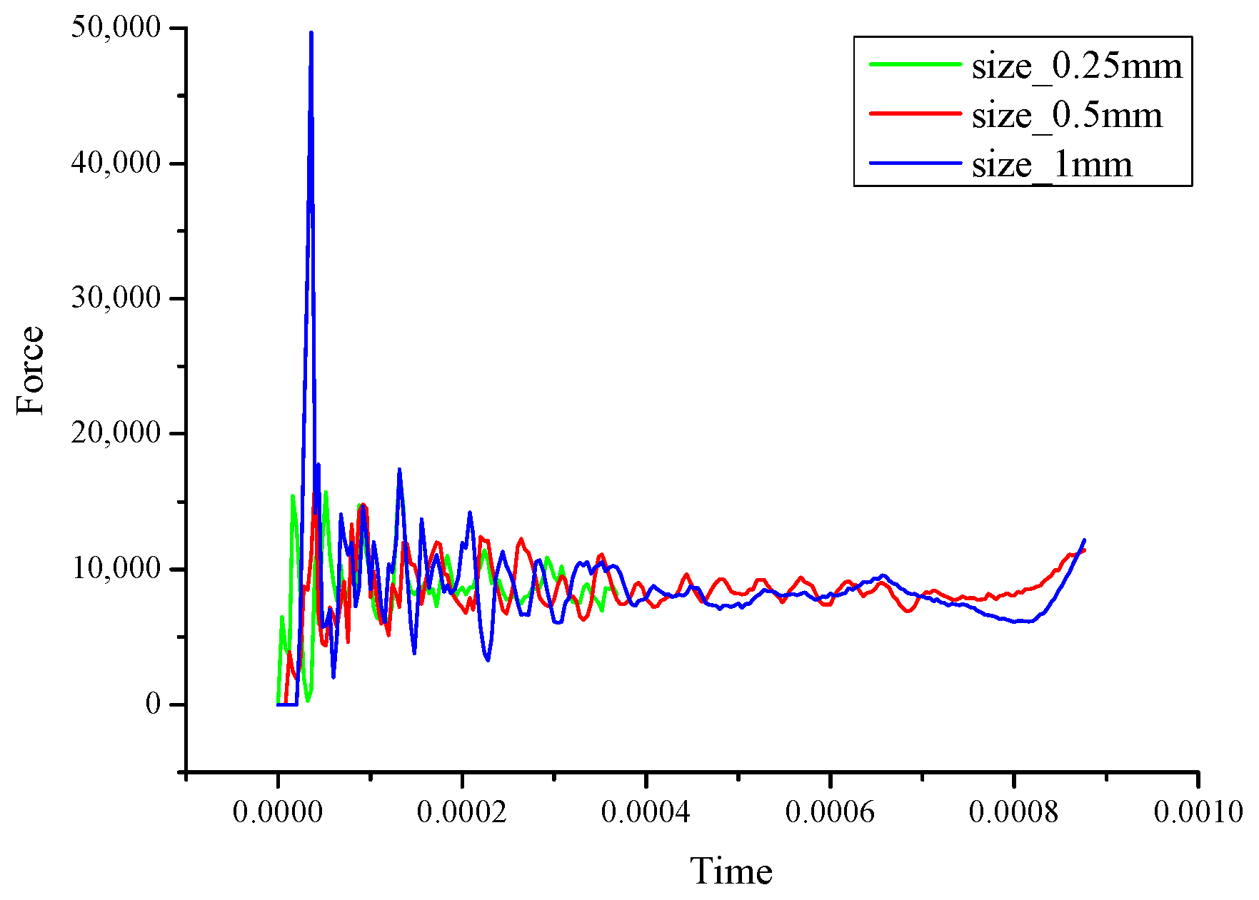 Electronics 11 02725 g005