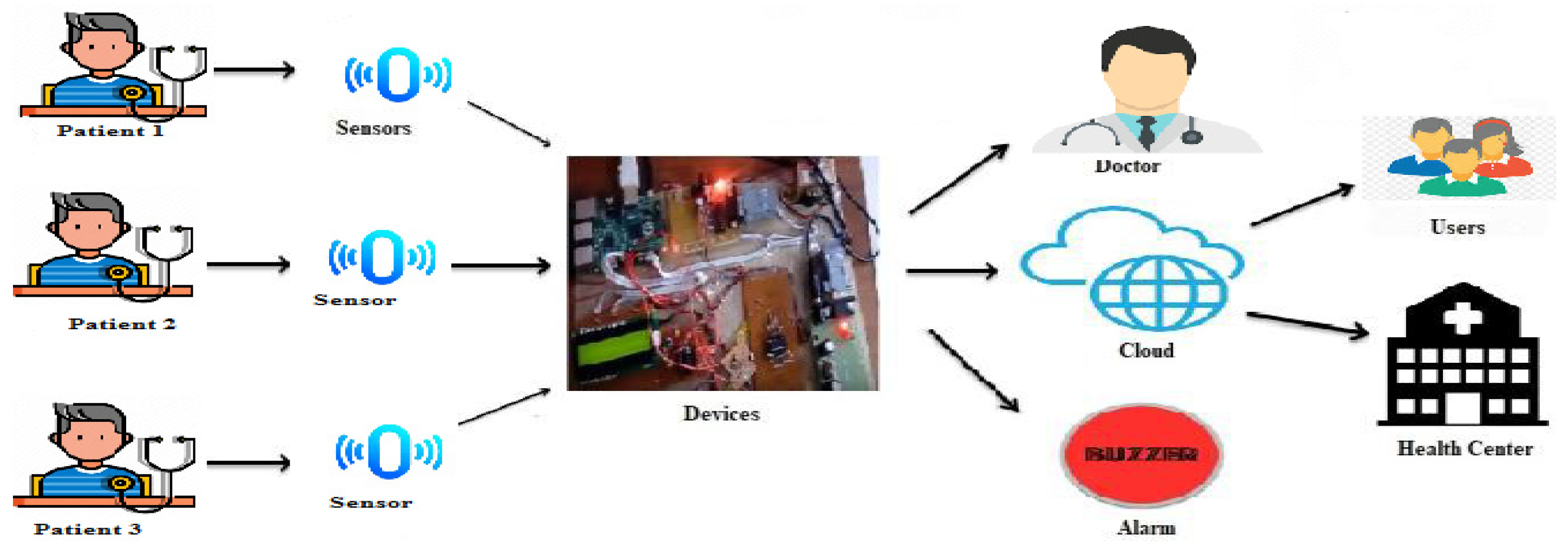 Electronics 11 02726 g001