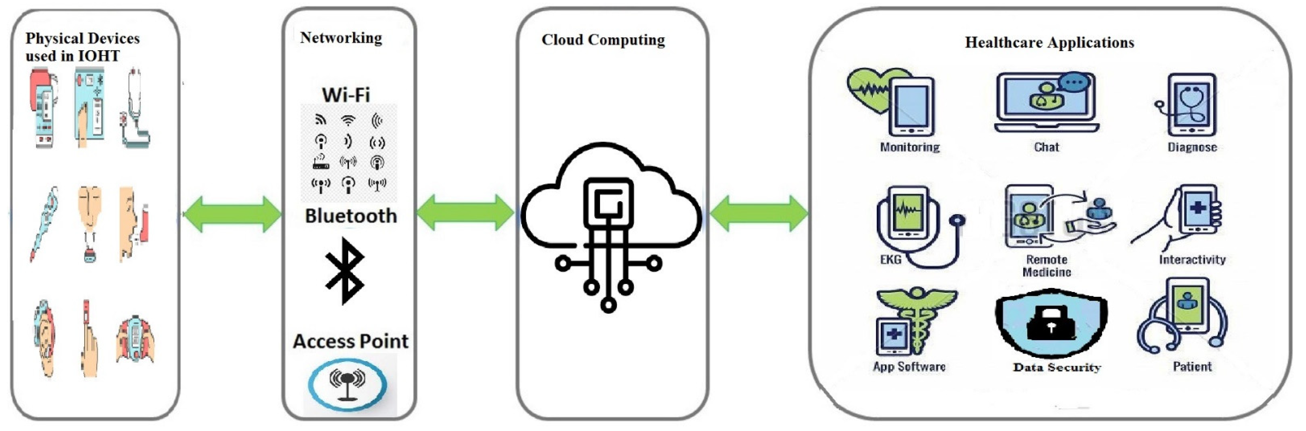 Electronics 11 02726 g002