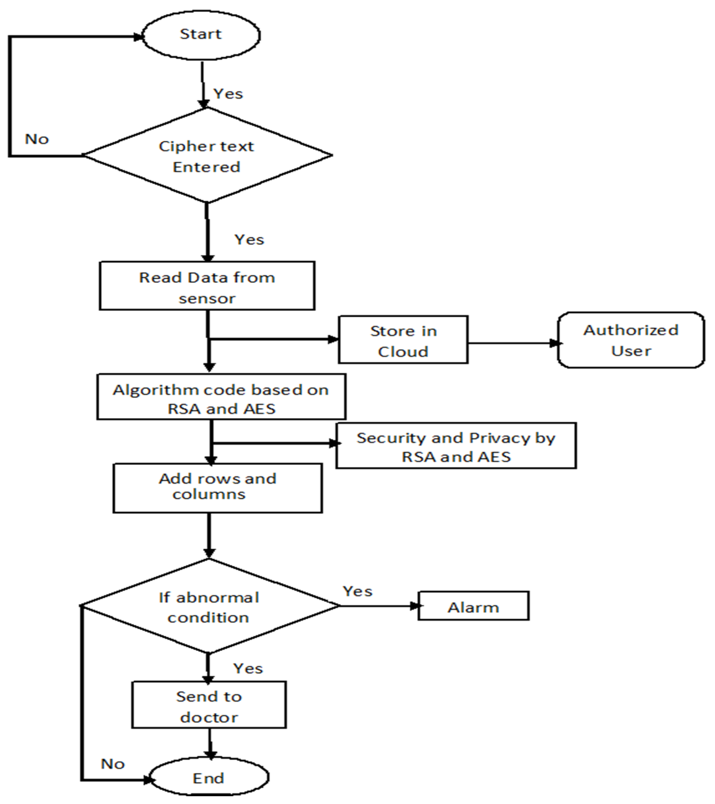 Electronics 11 02726 g003