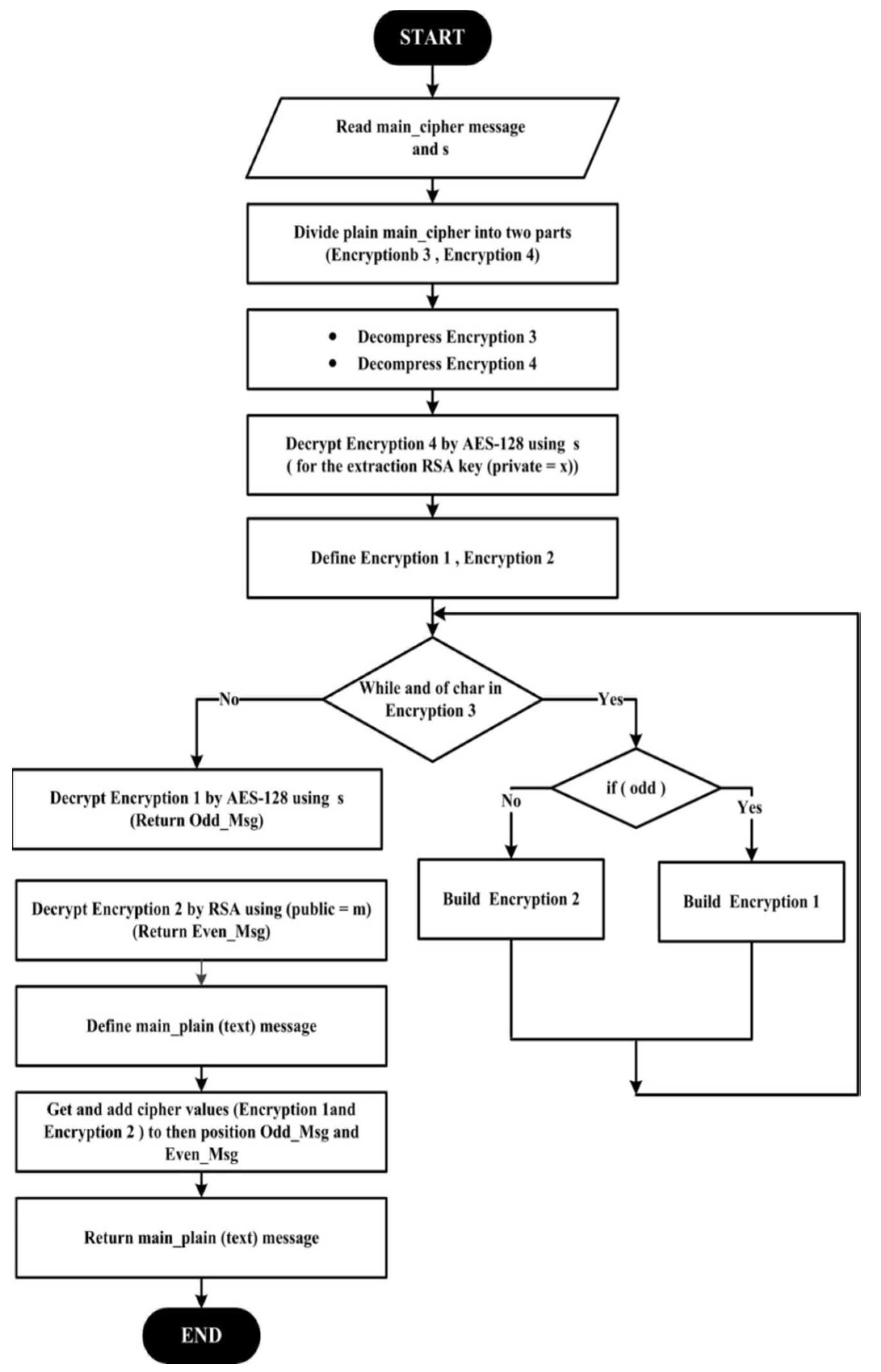 Electronics 11 02726 g007