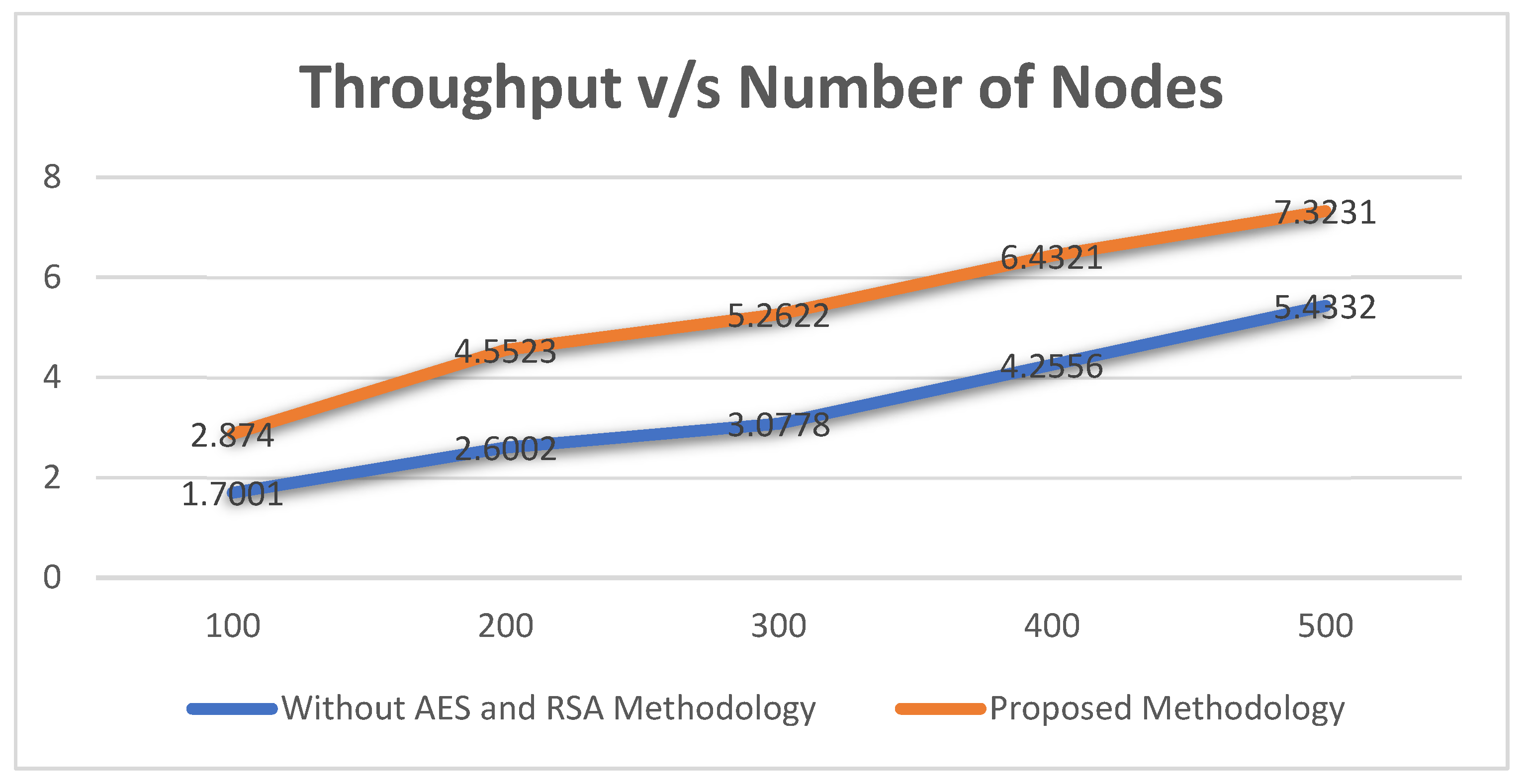 Electronics 11 02726 g008