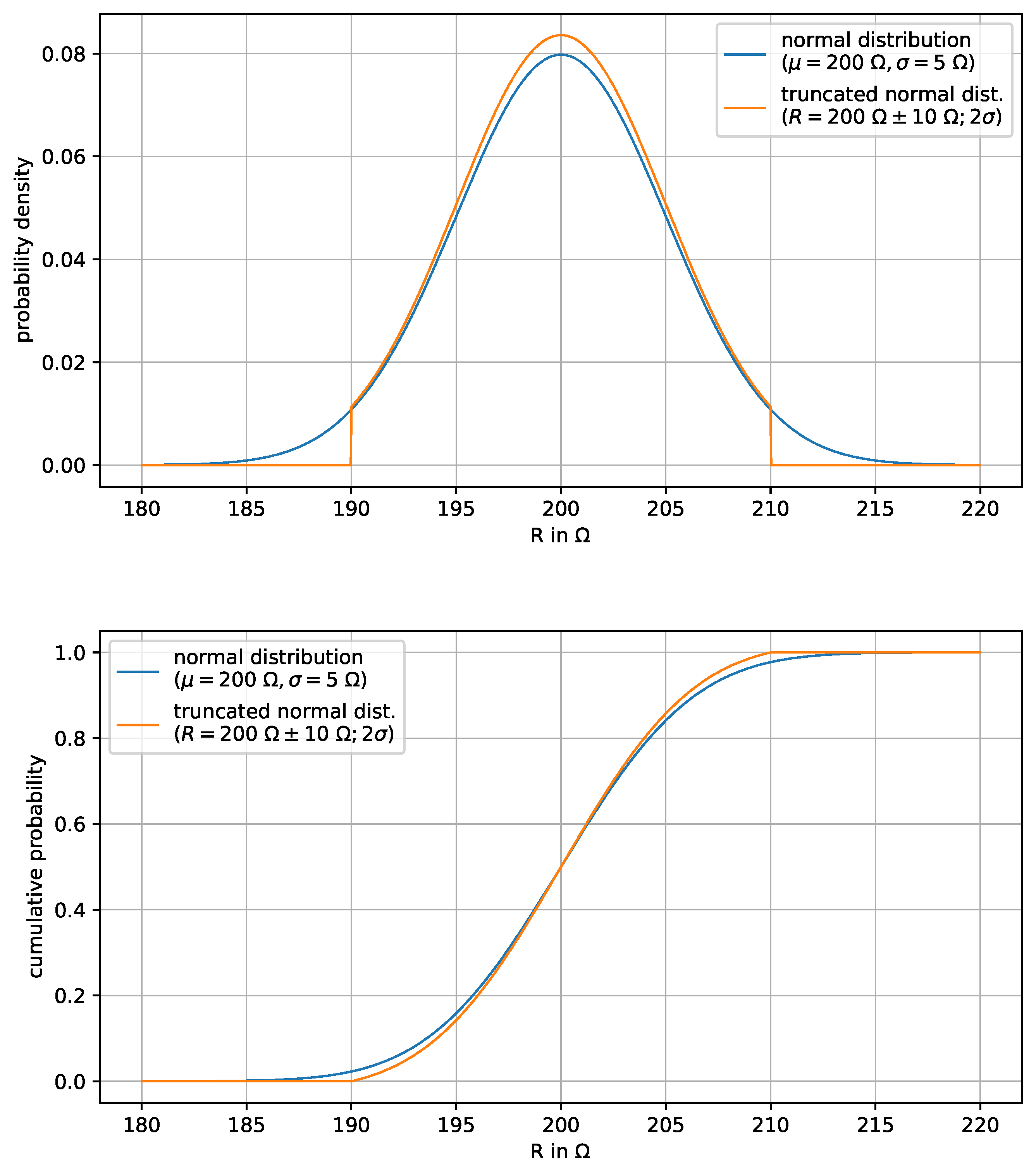 Electronics 11 02728 g003