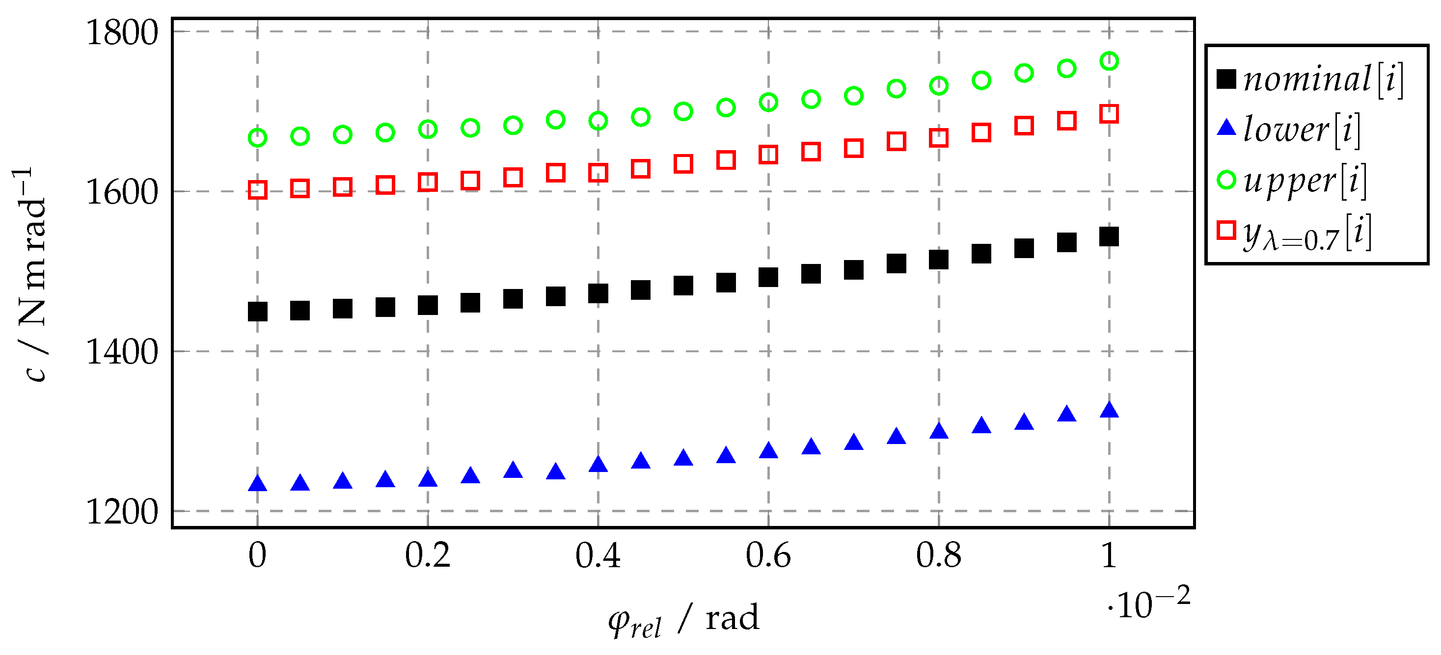Electronics 11 02728 g004