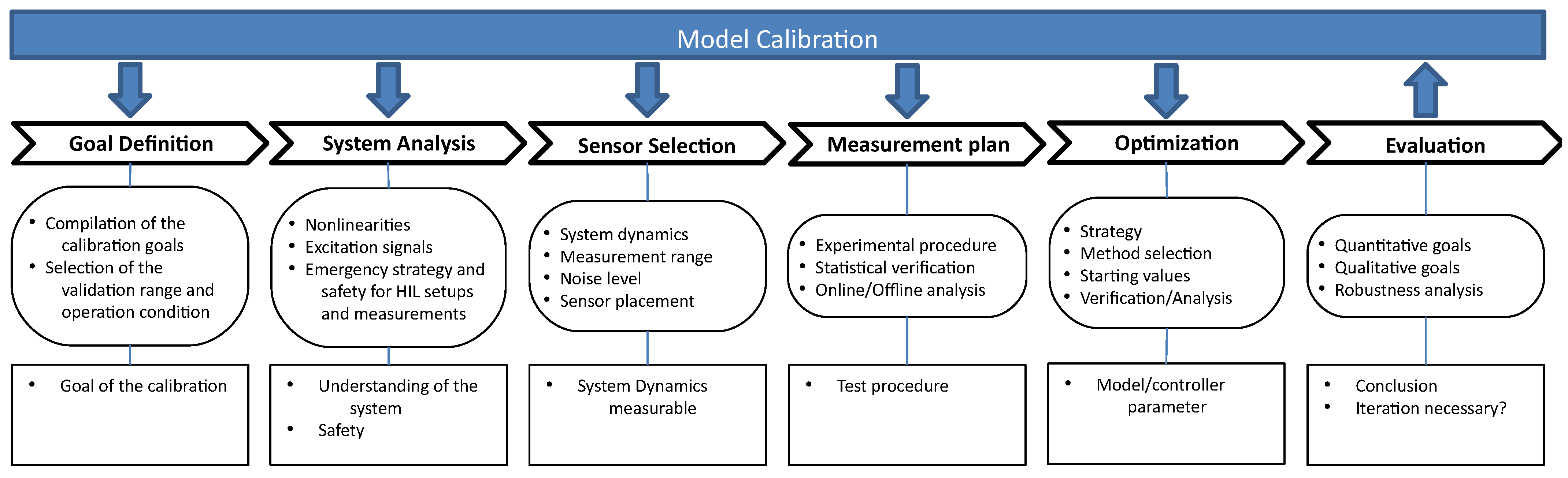 Electronics 11 02728 g005