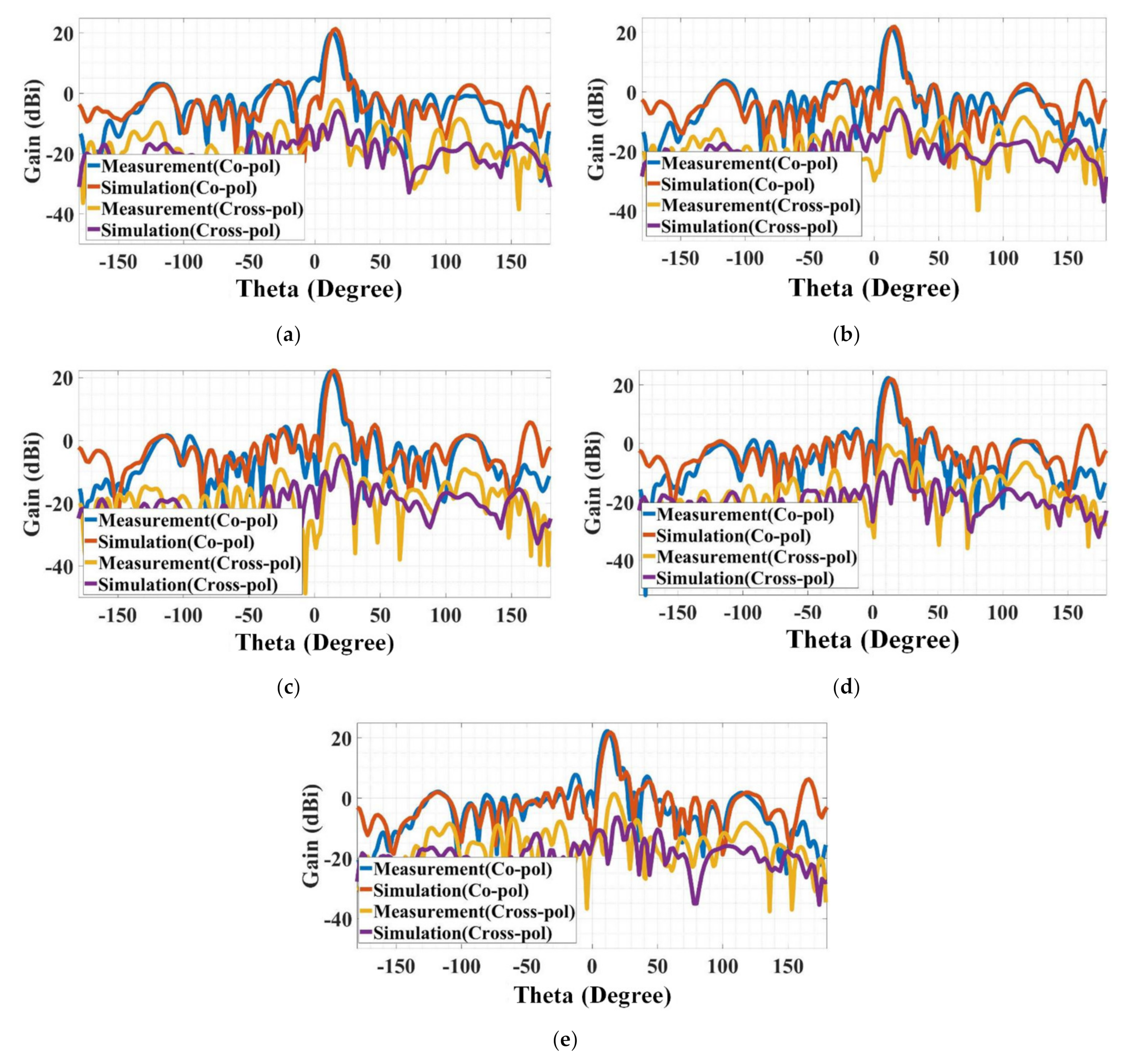 Electronics 11 02729 g007