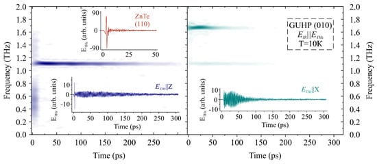 Electronics 11 02731 g027