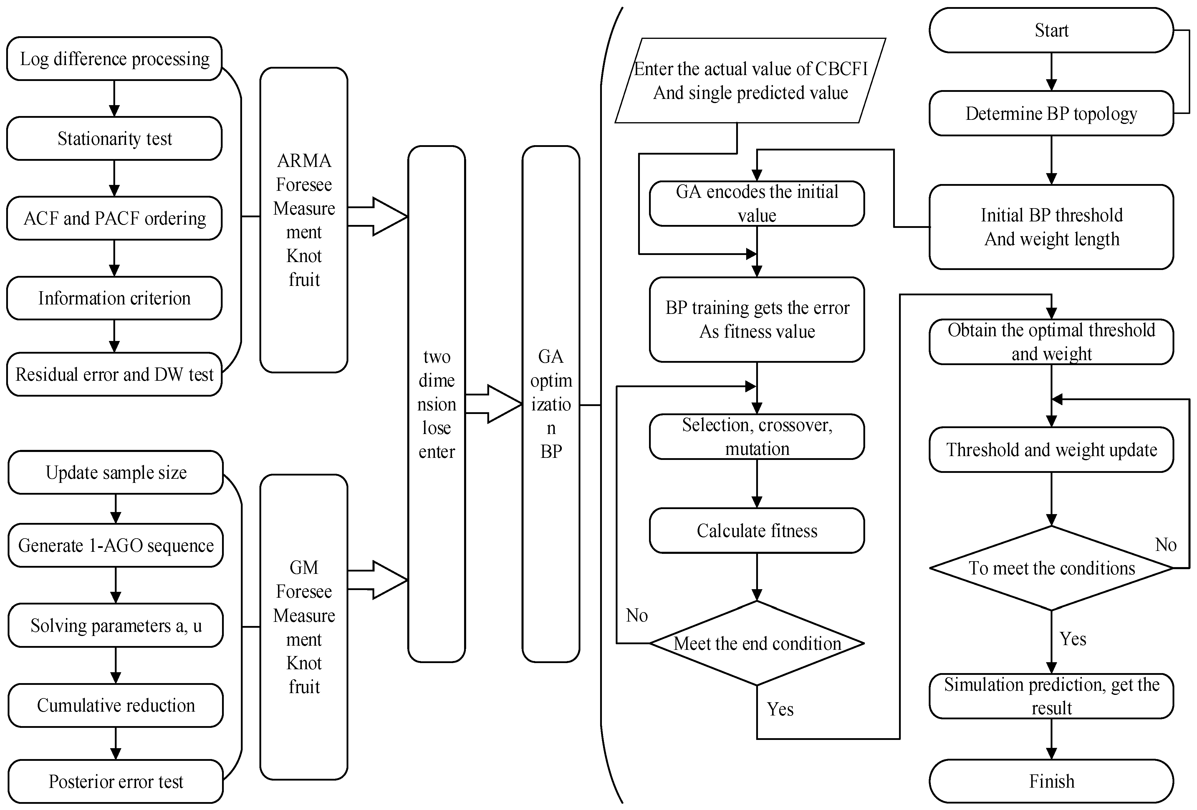 Electronics 11 02732 g001