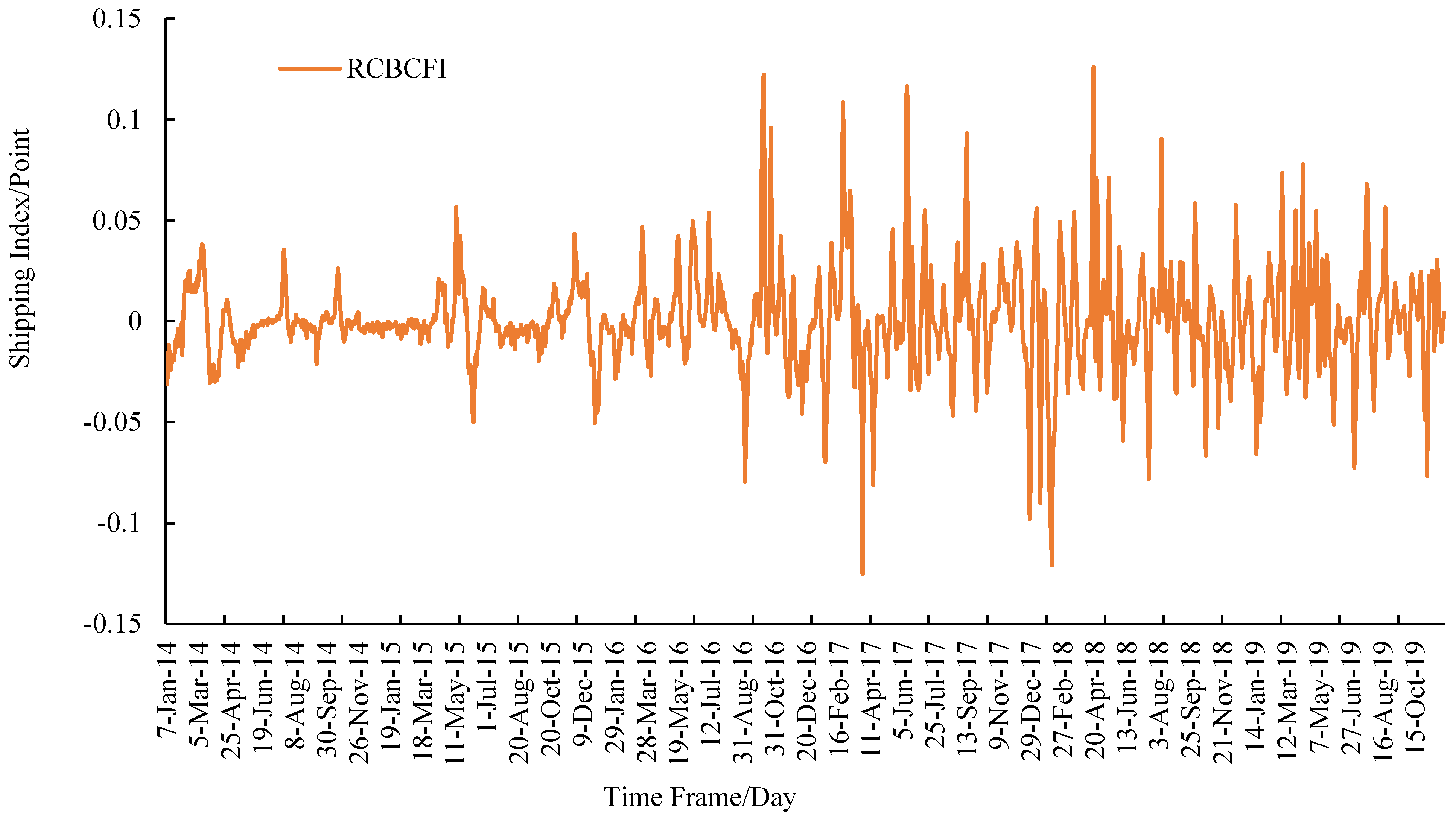 Electronics 11 02732 g003
