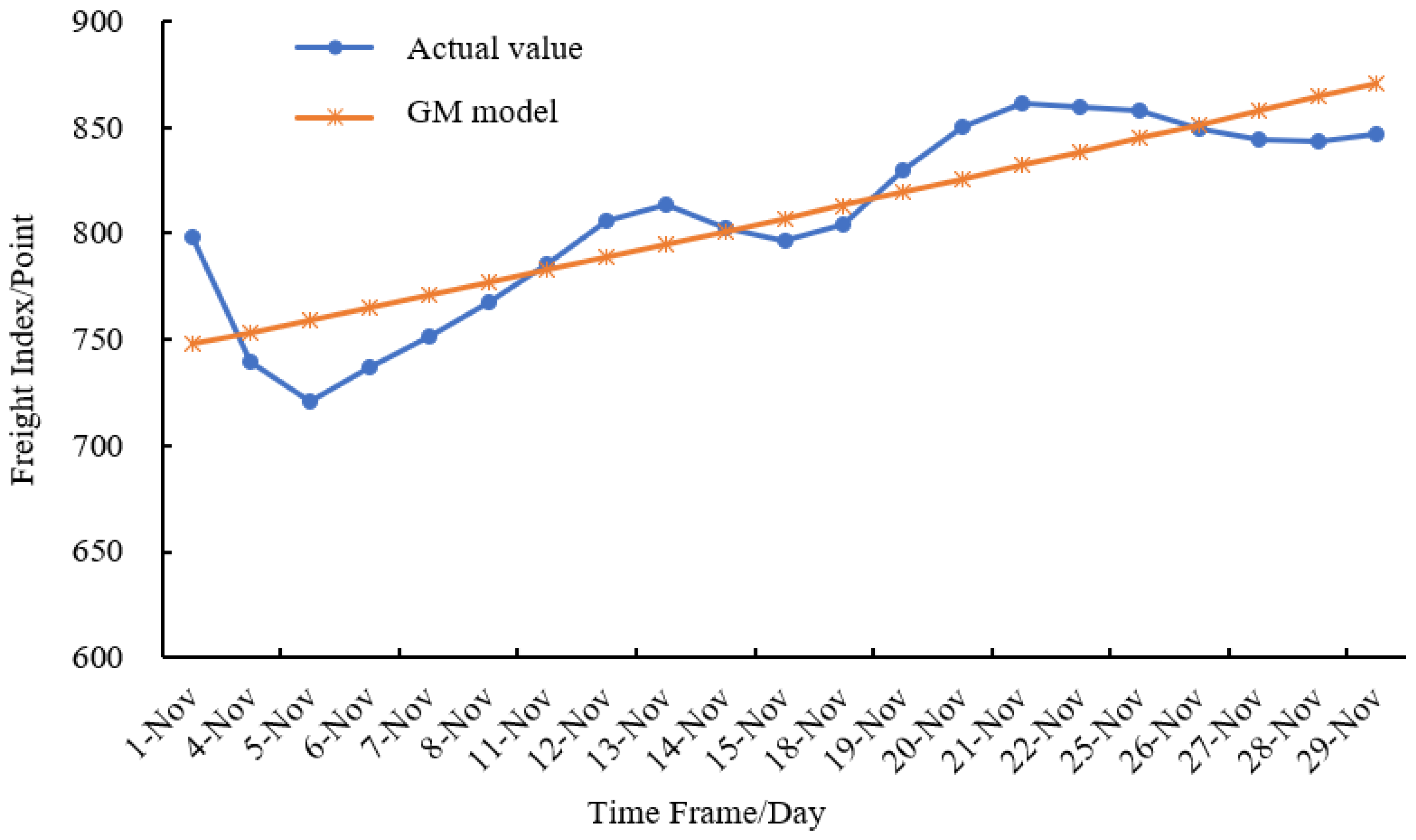 Electronics 11 02732 g005
