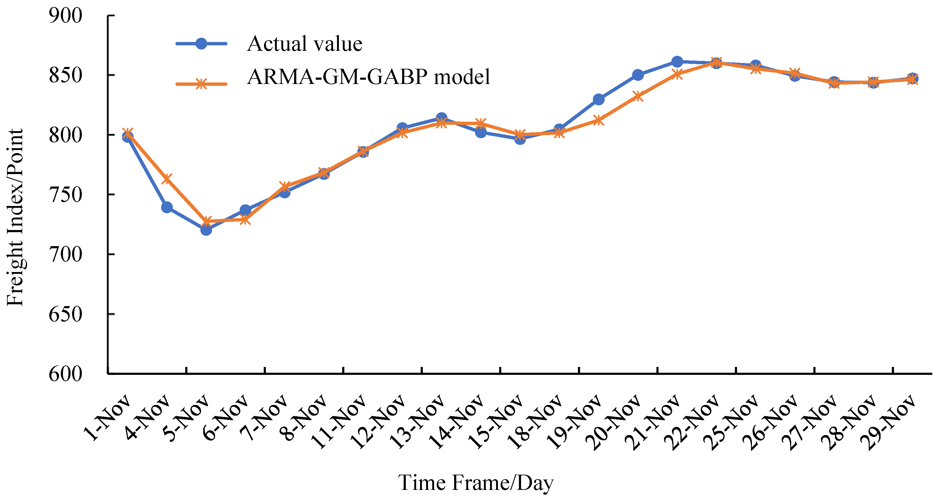 Electronics 11 02732 g006