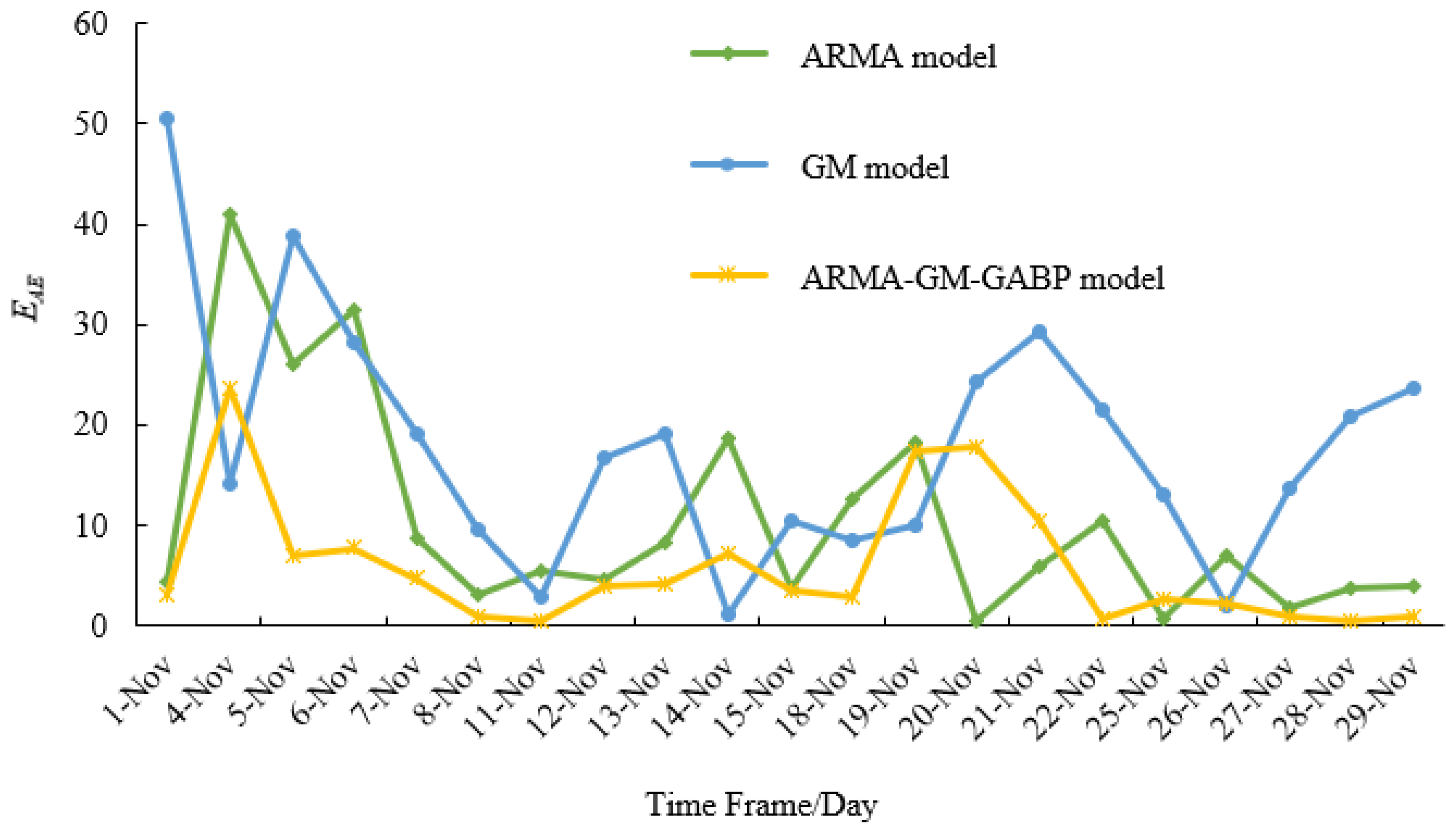 Electronics 11 02732 g007