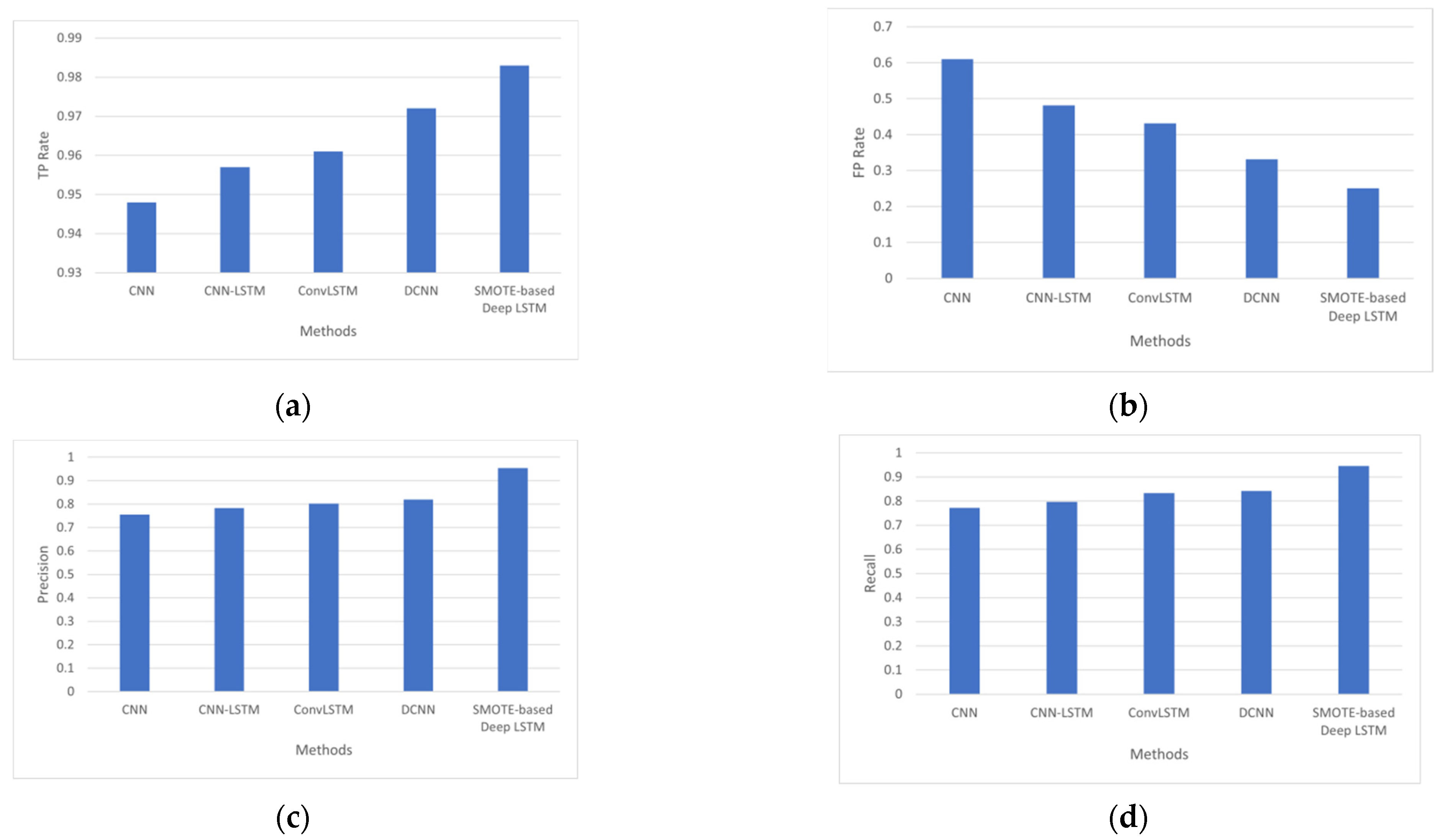 Electronics 11 02737 g002