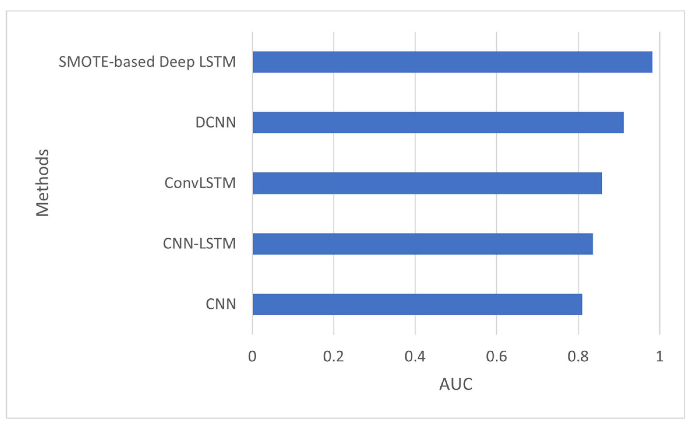 Electronics 11 02737 g003