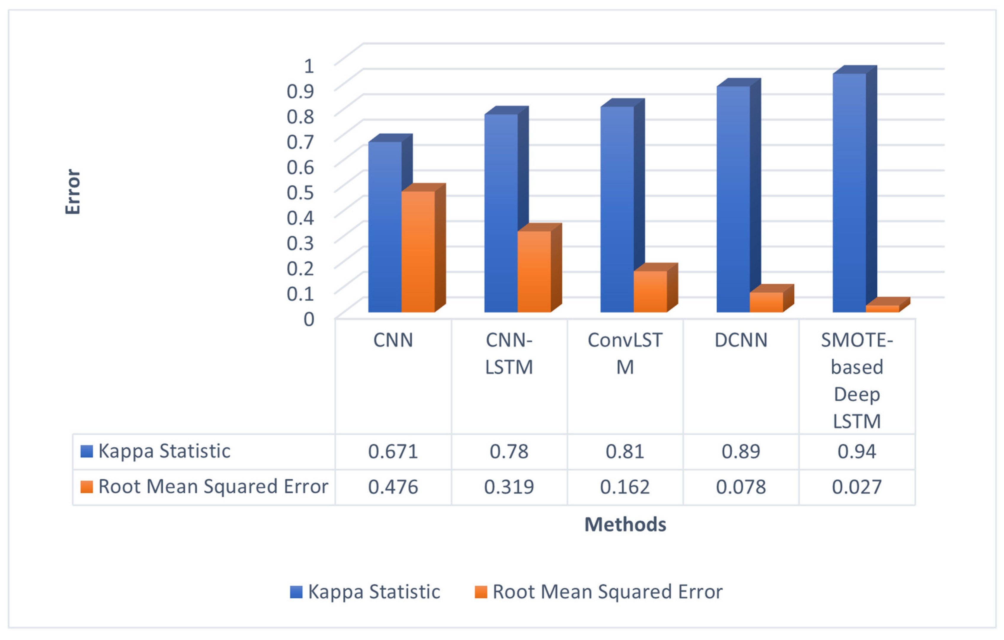 Electronics 11 02737 g004