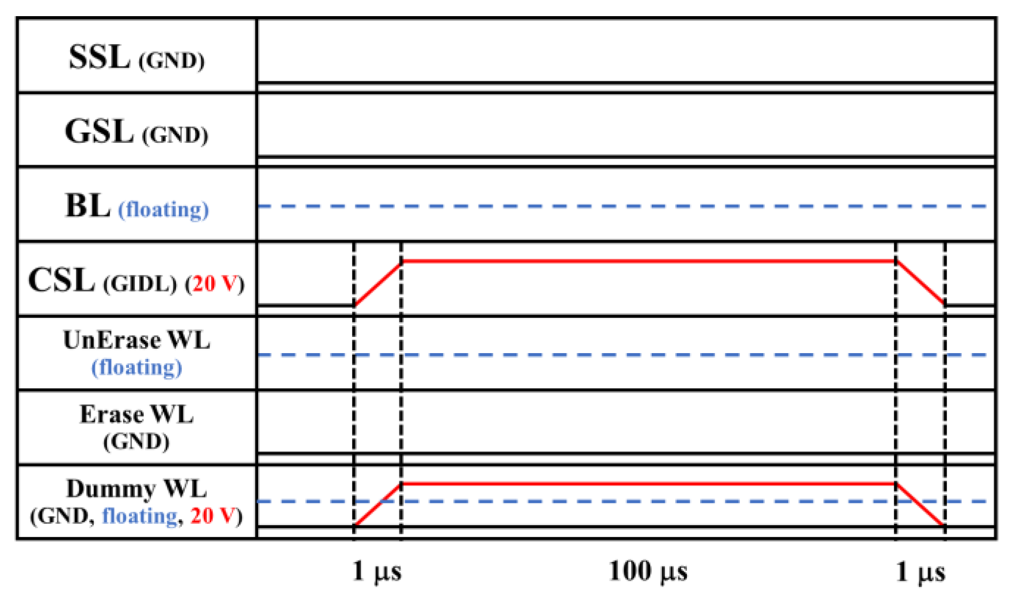 Electronics 11 02738 g003