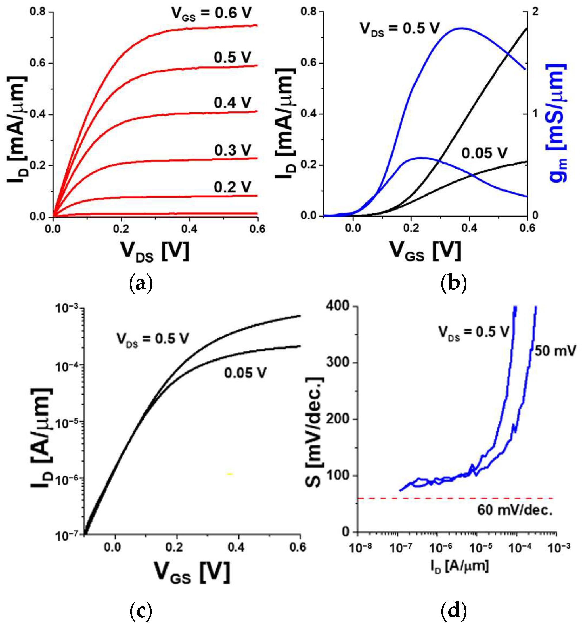Electronics 11 02744 g005