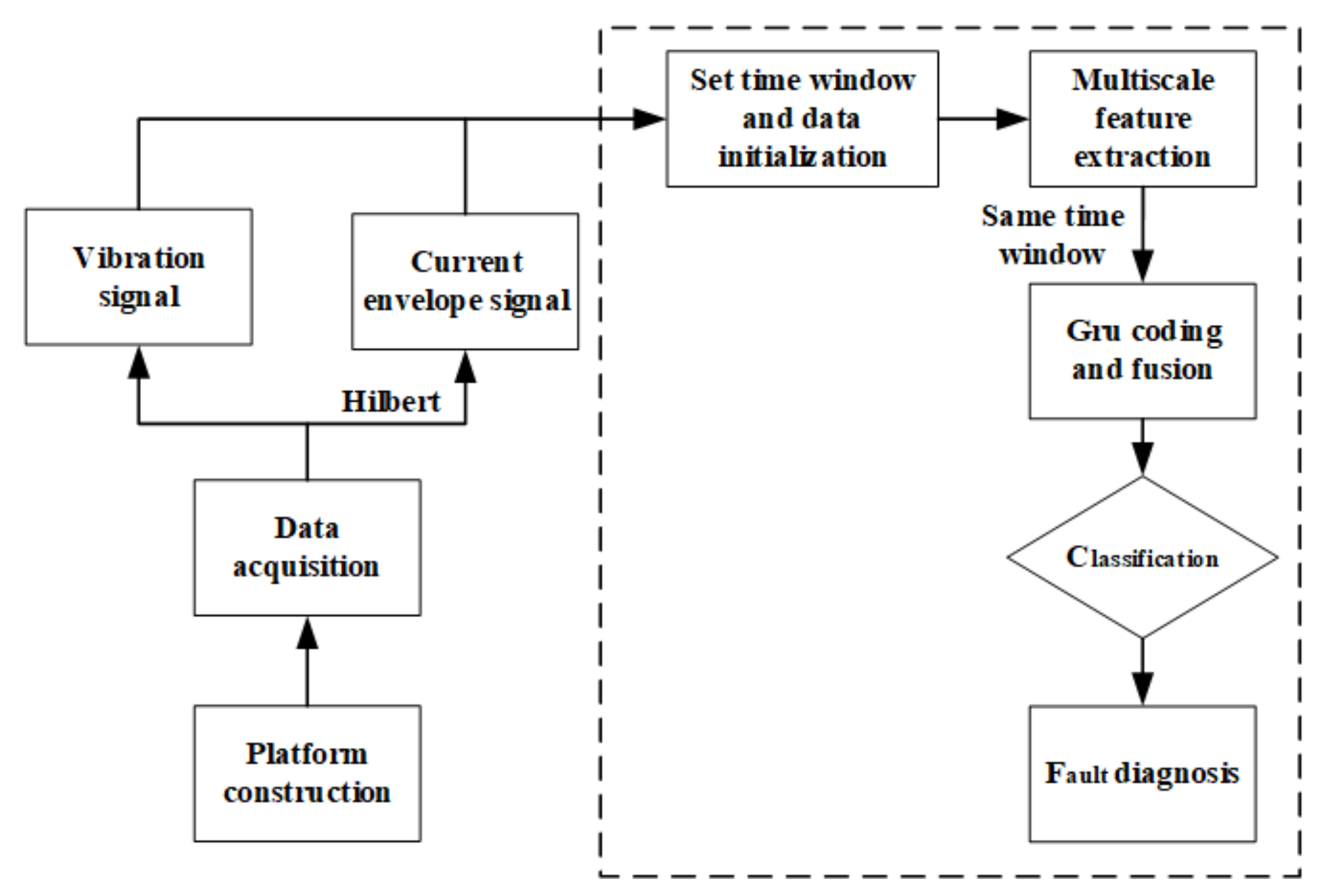 Electronics 11 02746 g001