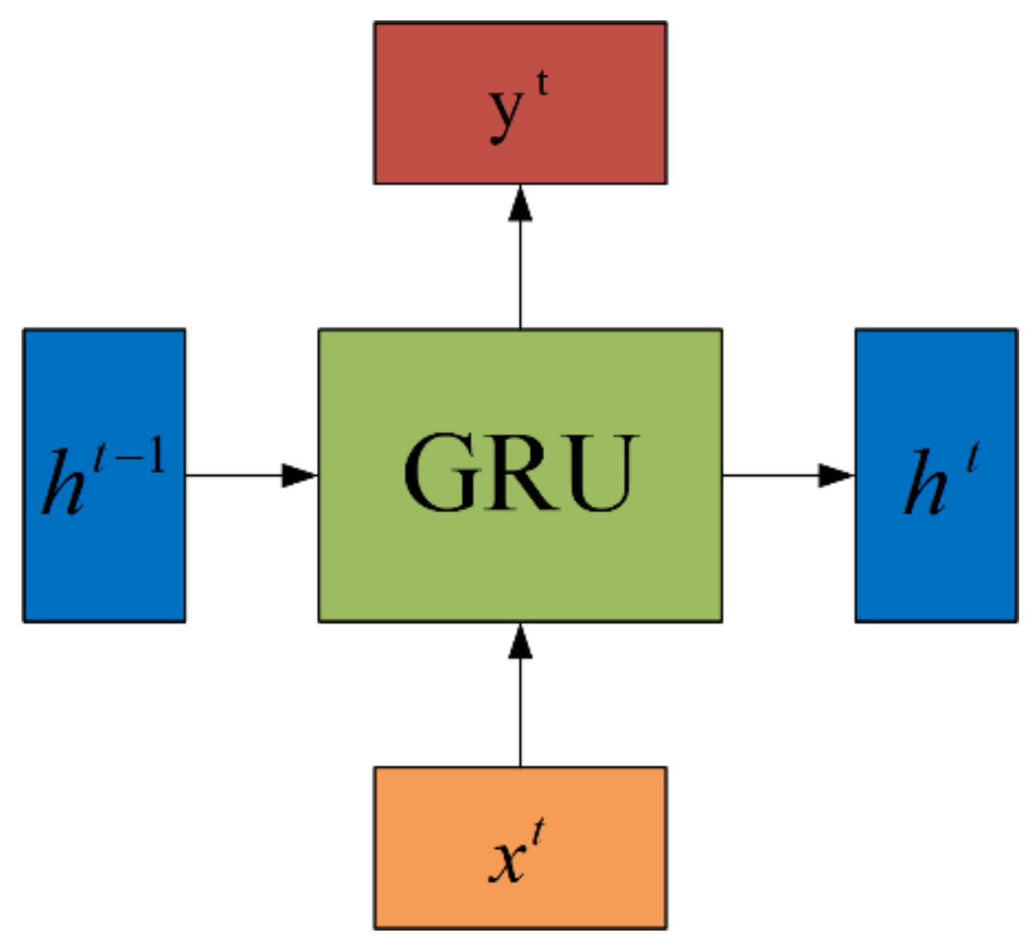 Electronics 11 02746 g002